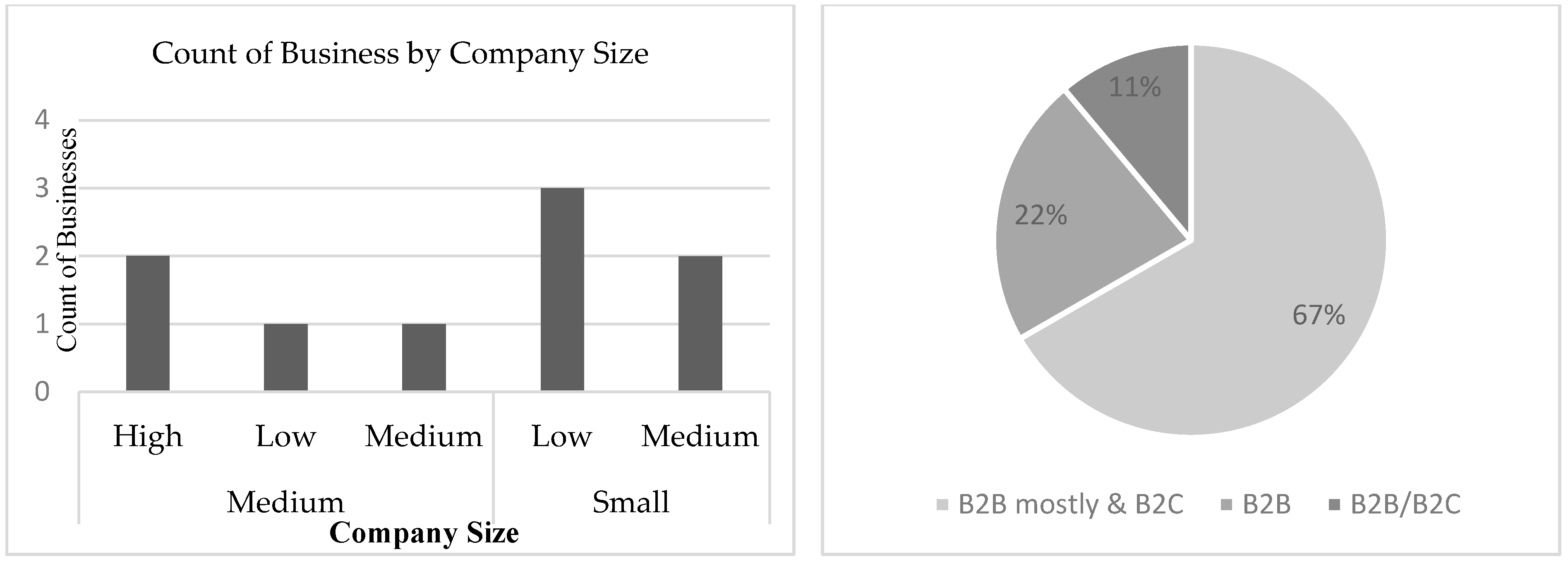 Businesses 05 00020 g004