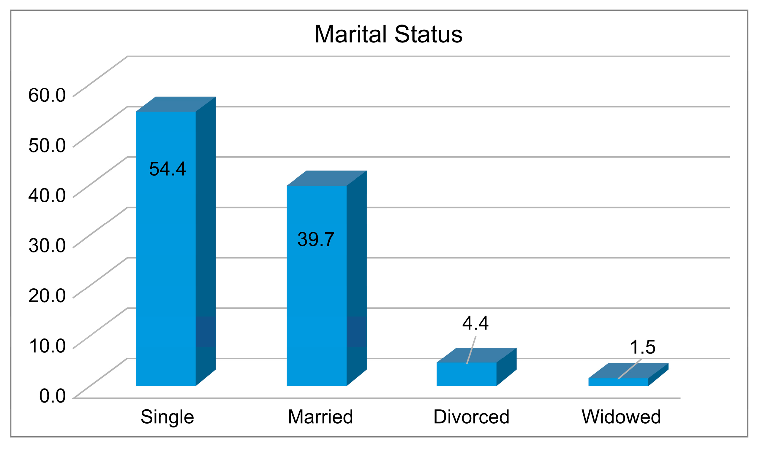 Businesses 05 00021 g002
