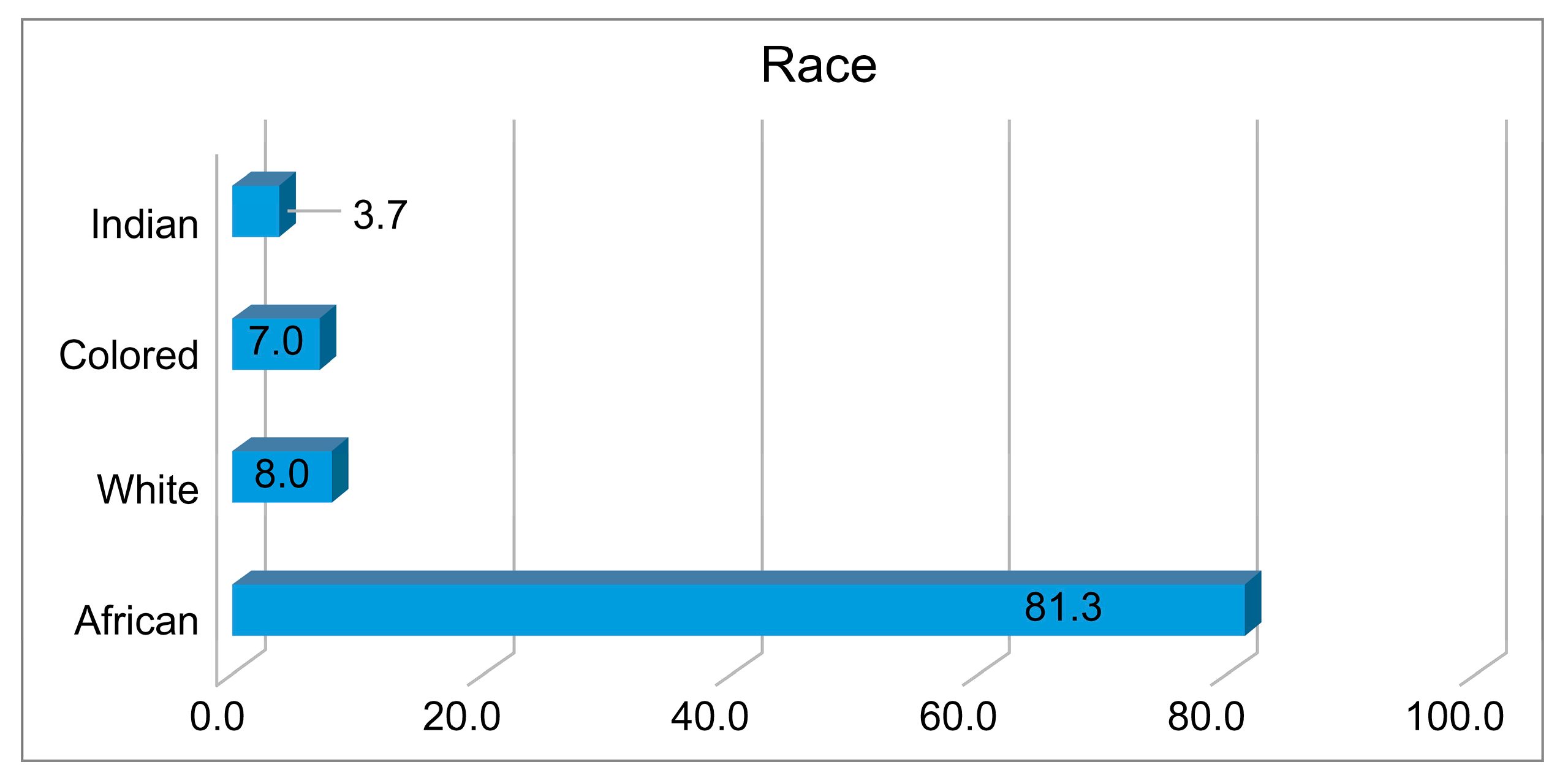 Businesses 05 00021 g003