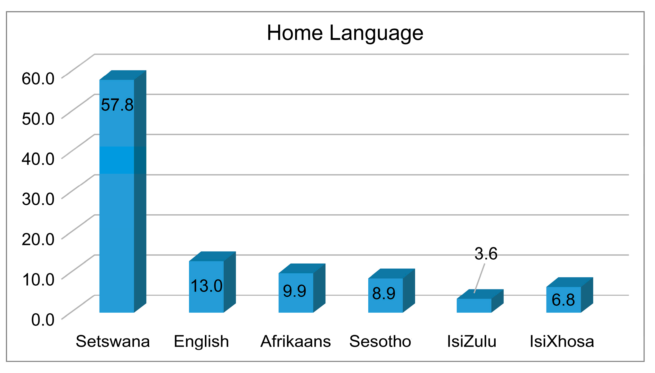 Businesses 05 00021 g004