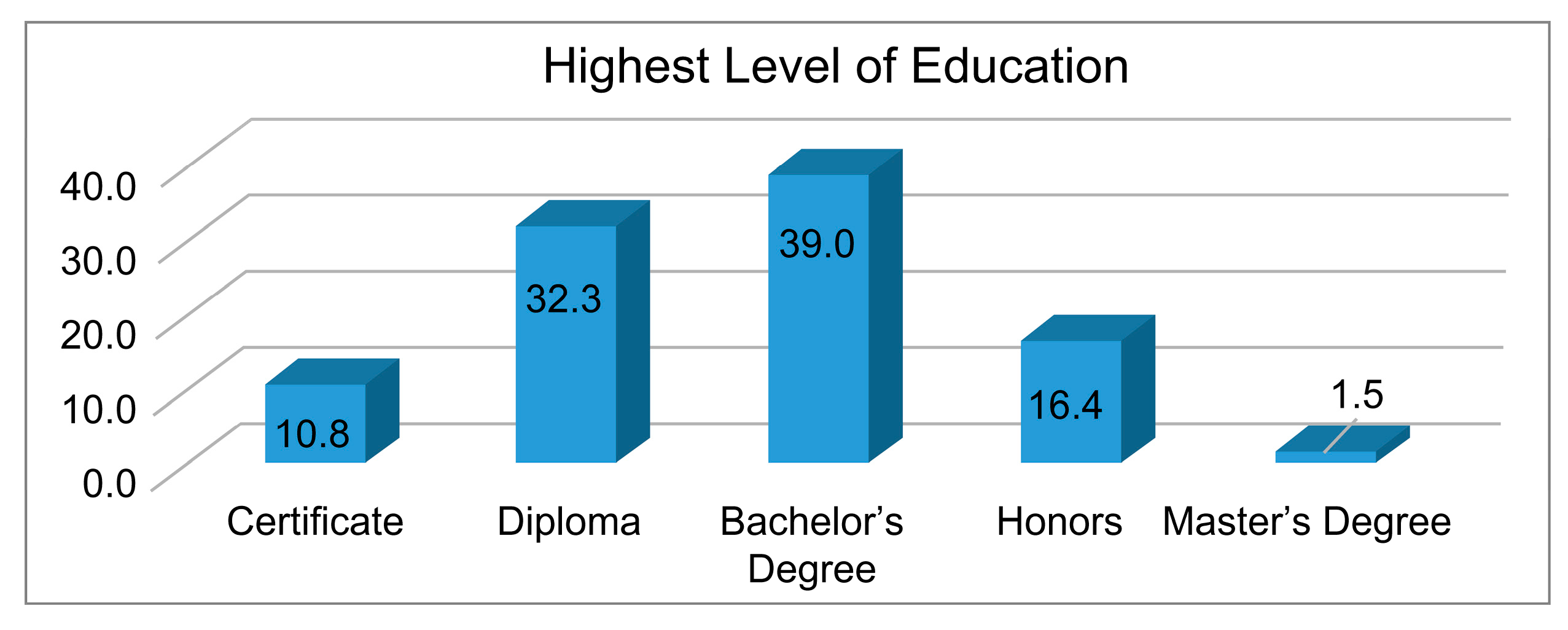 Businesses 05 00021 g006