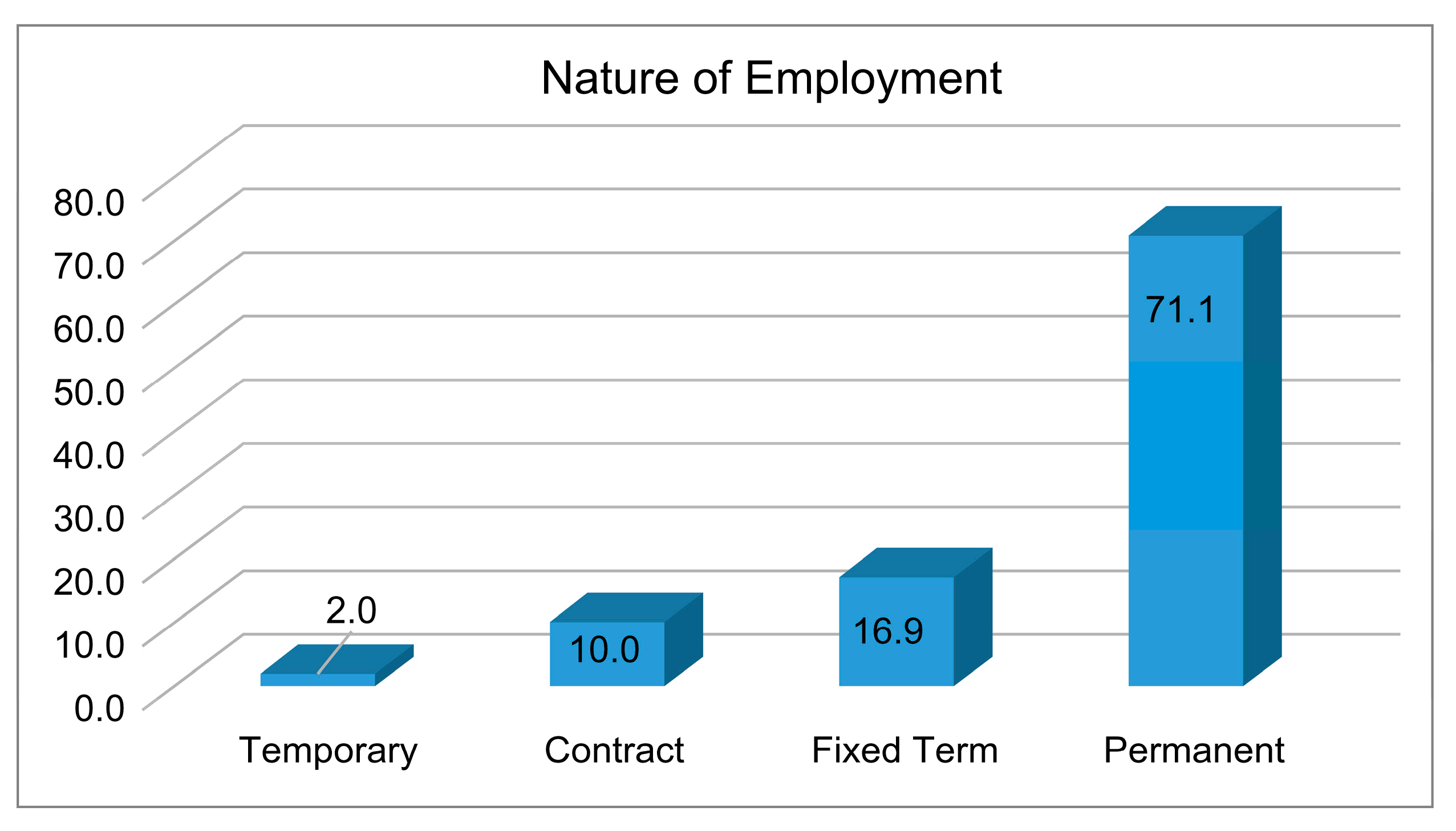 Businesses 05 00021 g007