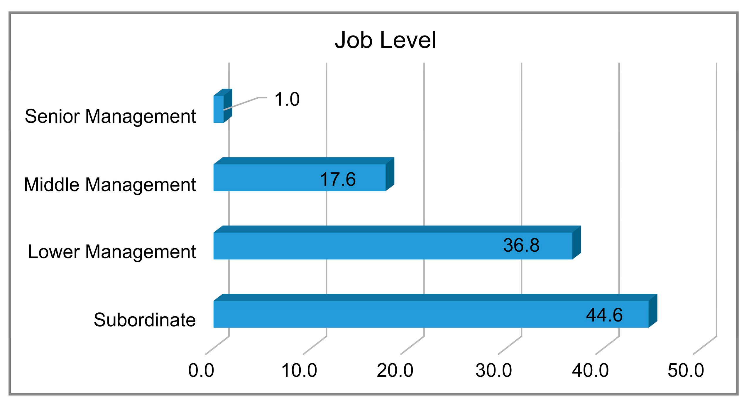 Businesses 05 00021 g008