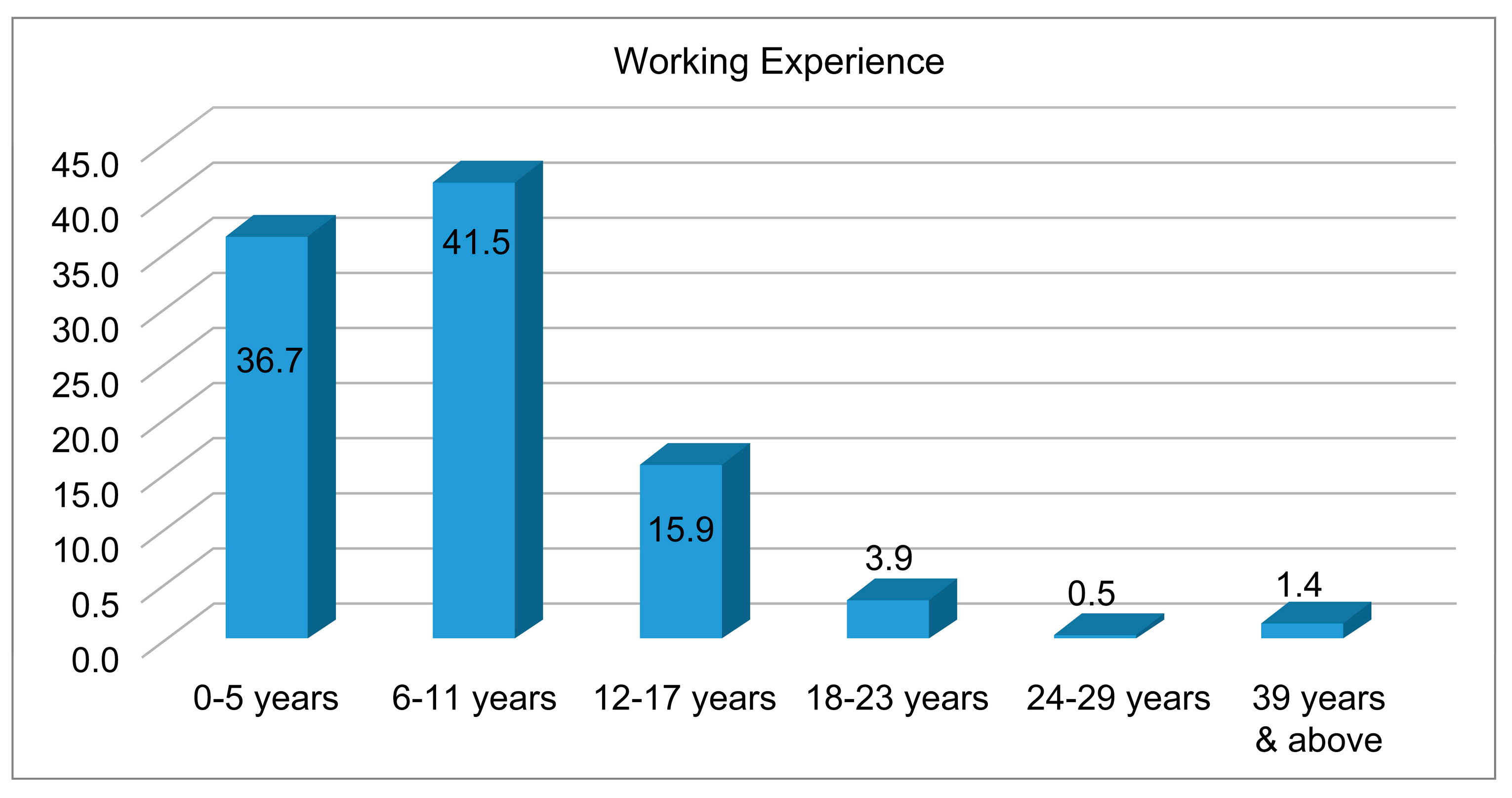 Businesses 05 00021 g009