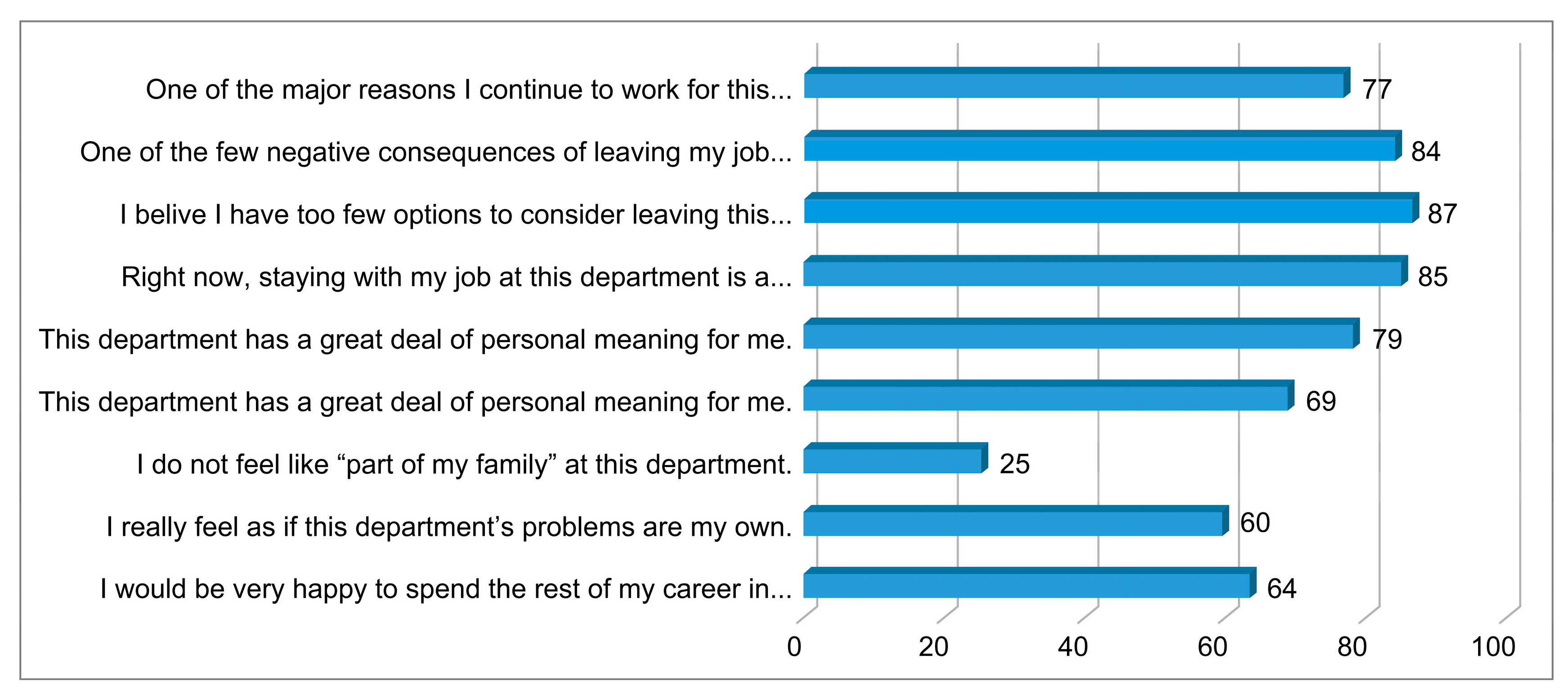 Businesses 05 00021 g011