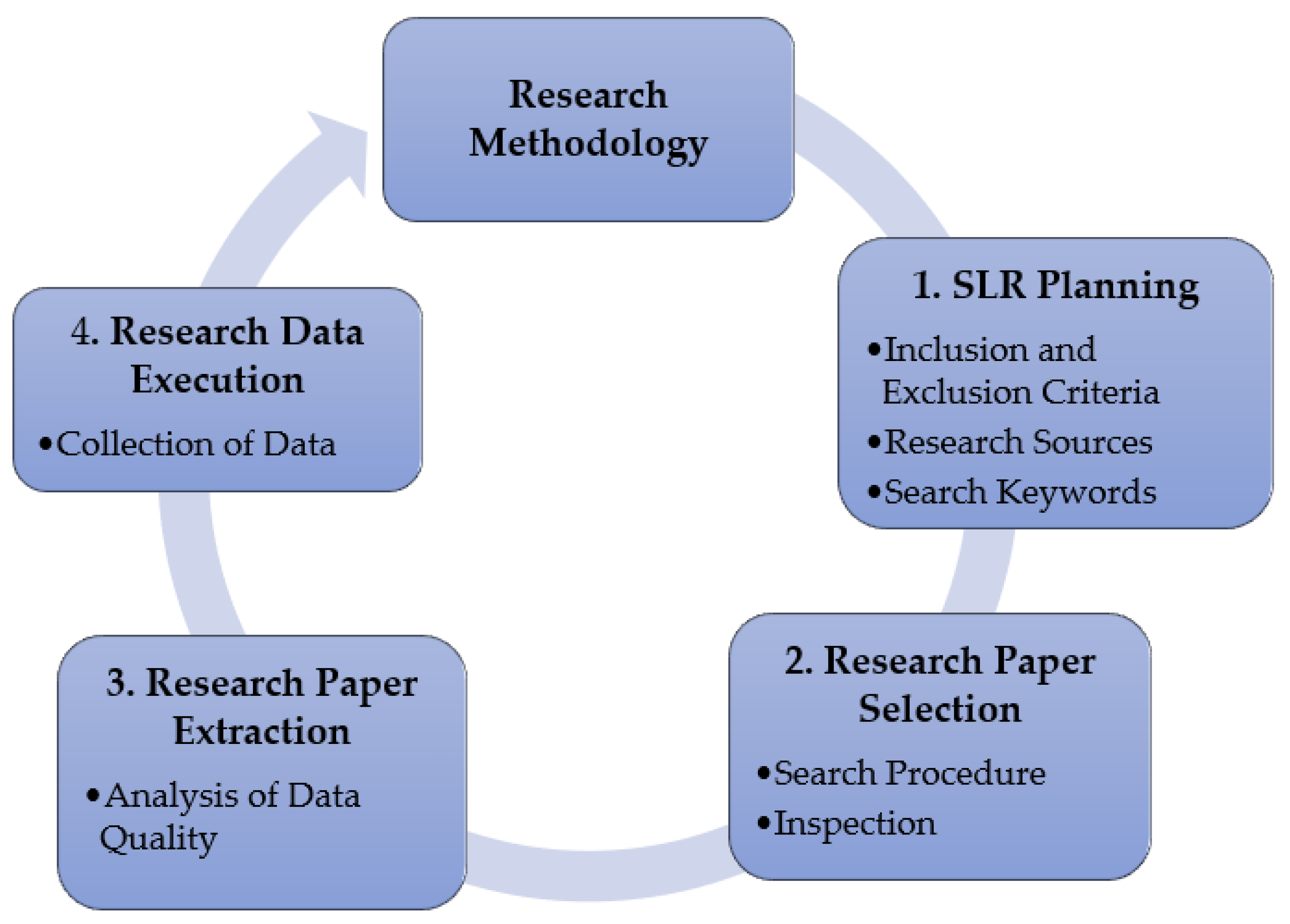 Businesses 05 00023 g002