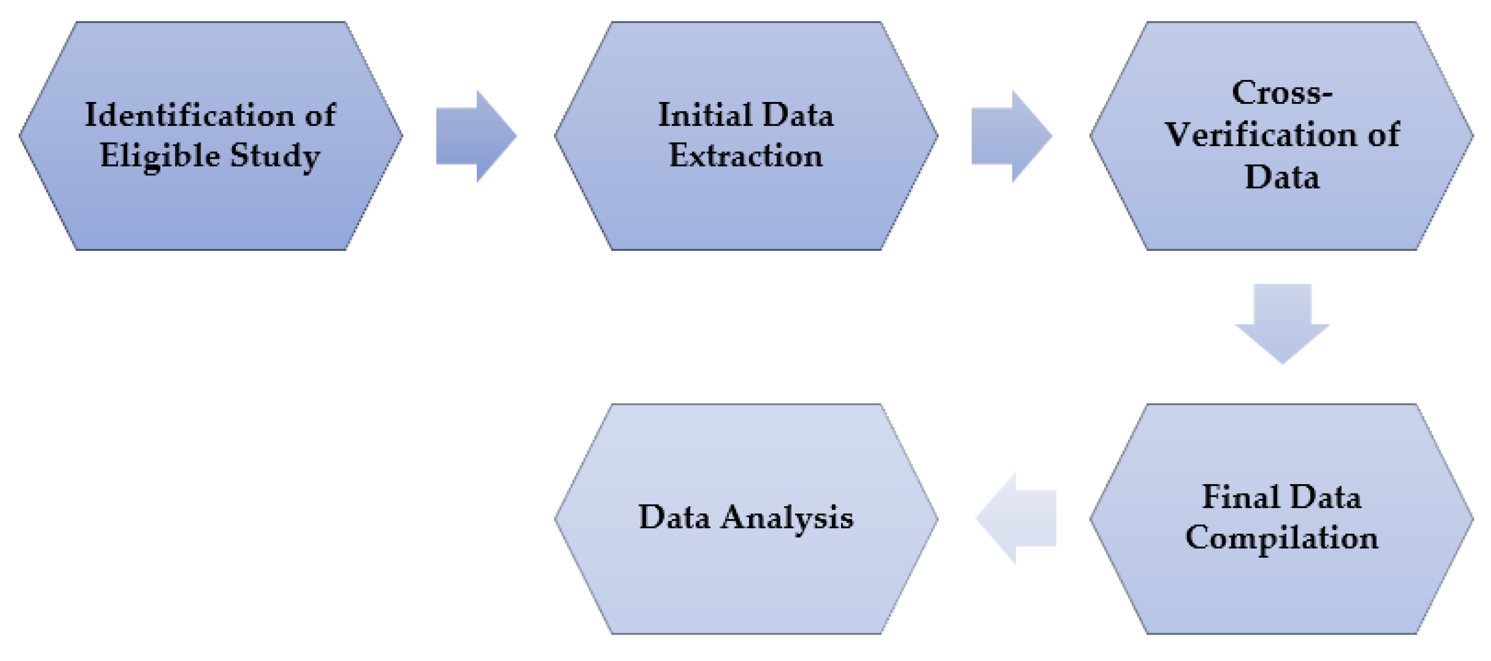 Businesses 05 00023 g003