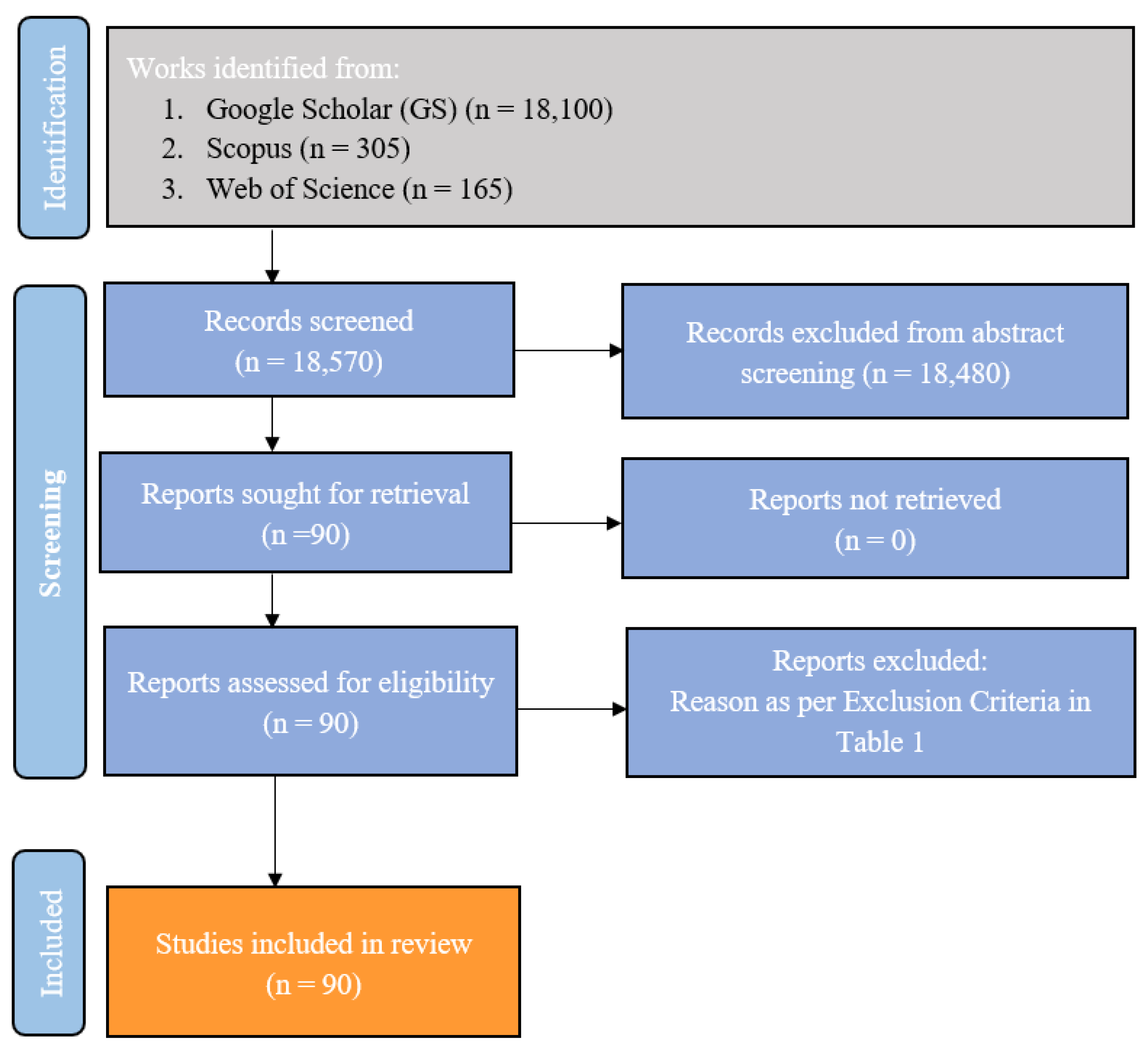 Businesses 05 00023 g006