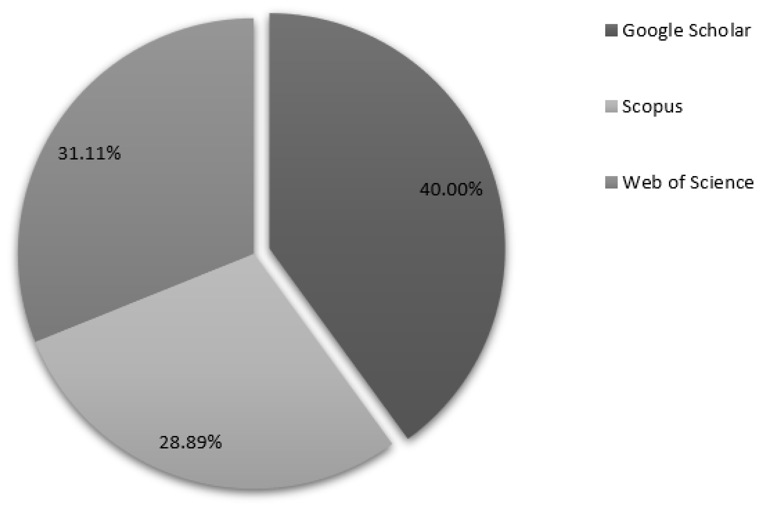 Businesses 05 00023 g007