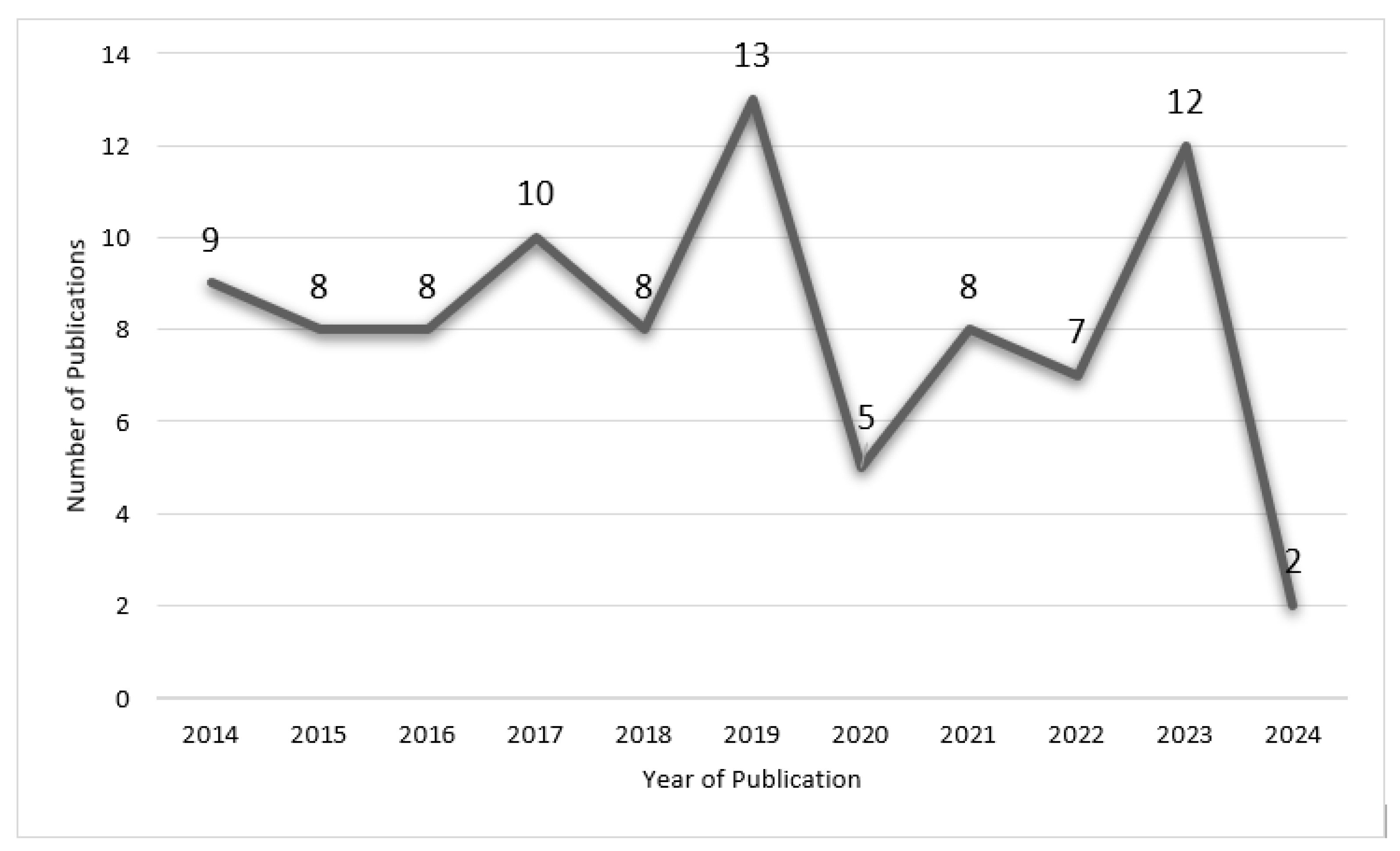 Businesses 05 00023 g008
