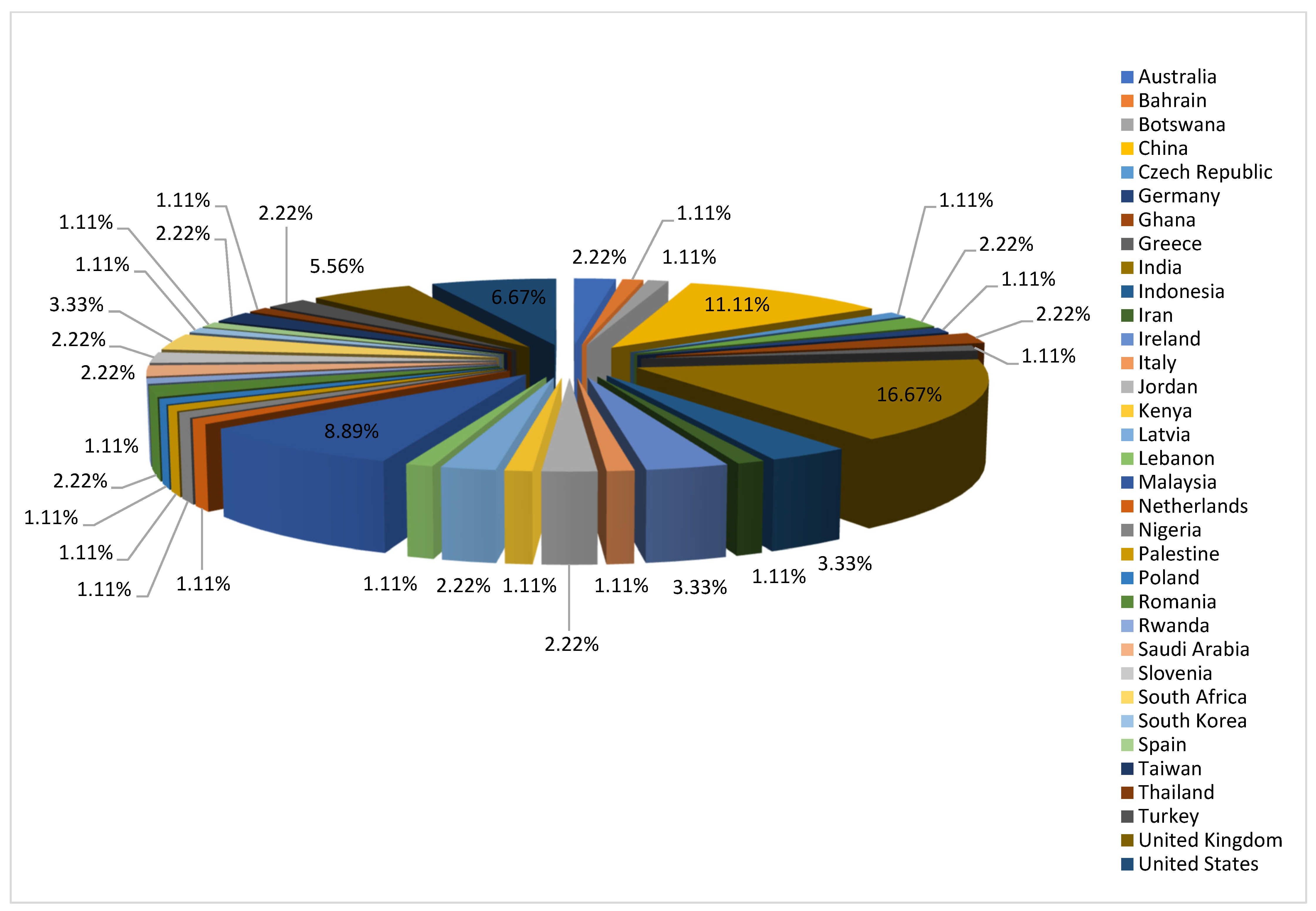 Businesses 05 00023 g010