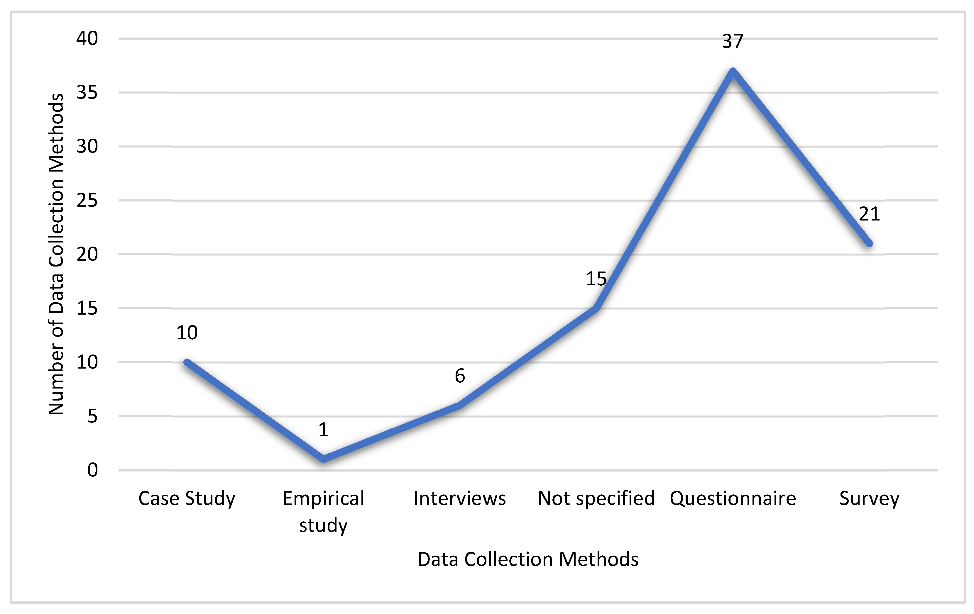 Businesses 05 00023 g012