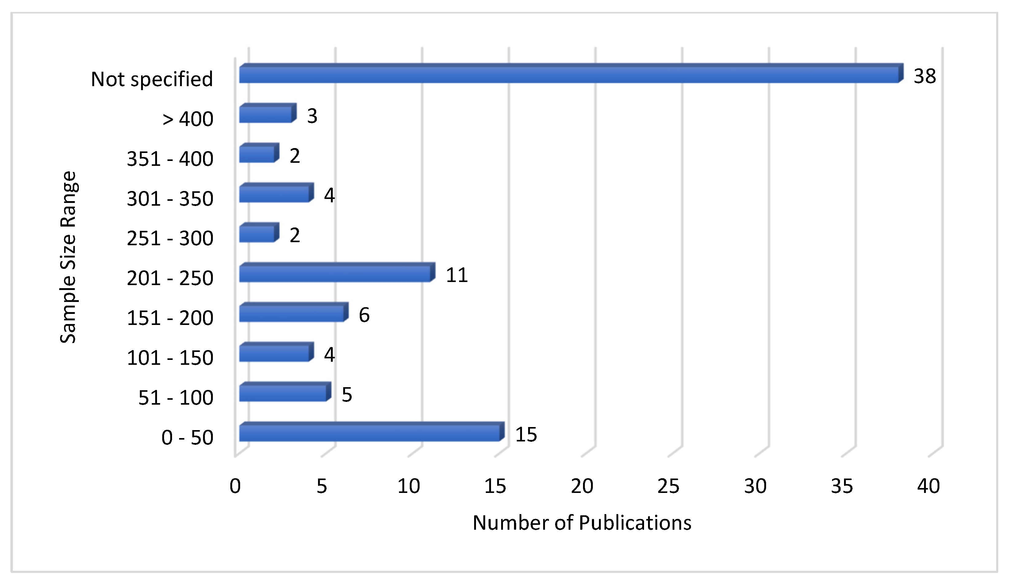 Businesses 05 00023 g013