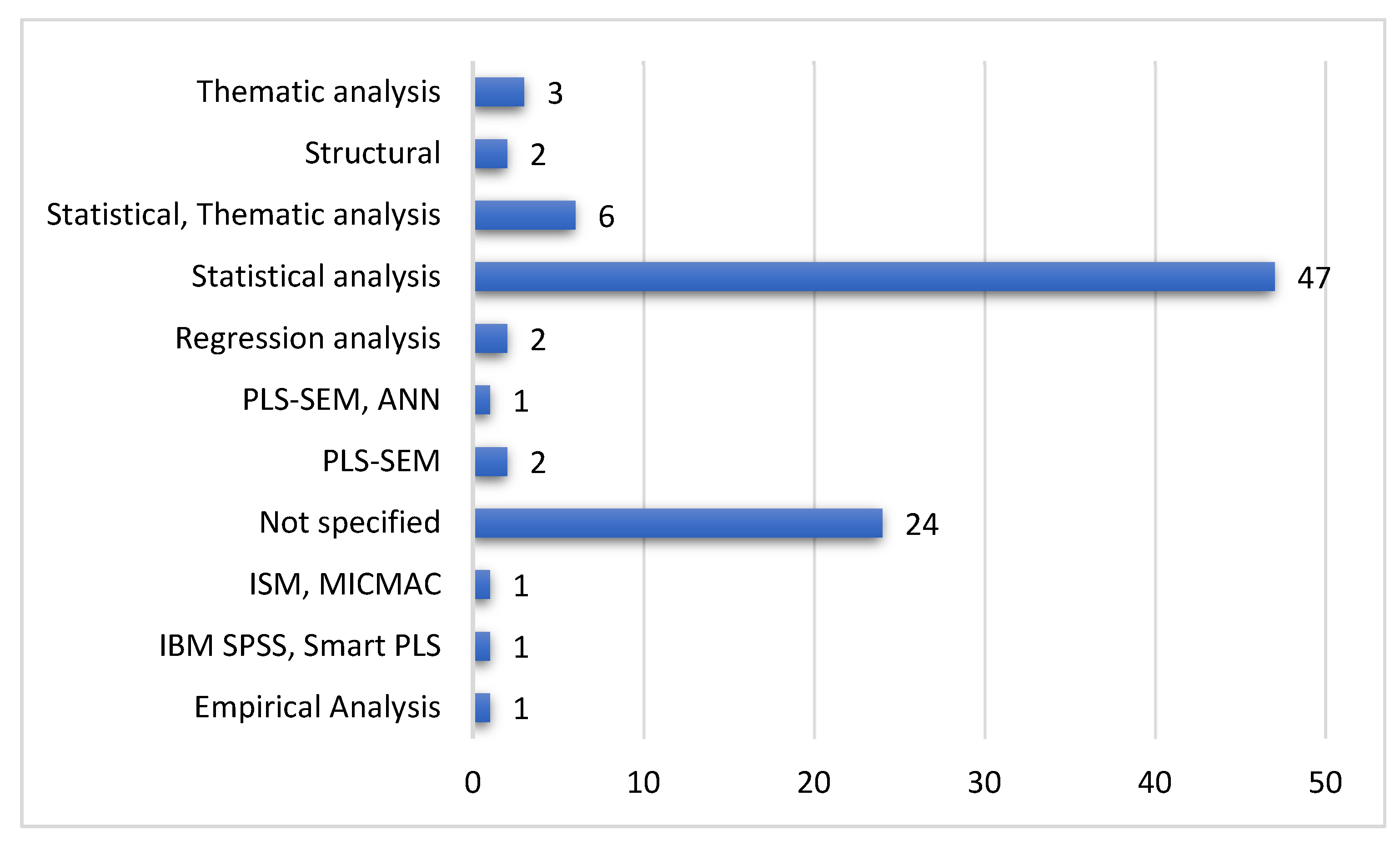 Businesses 05 00023 g014