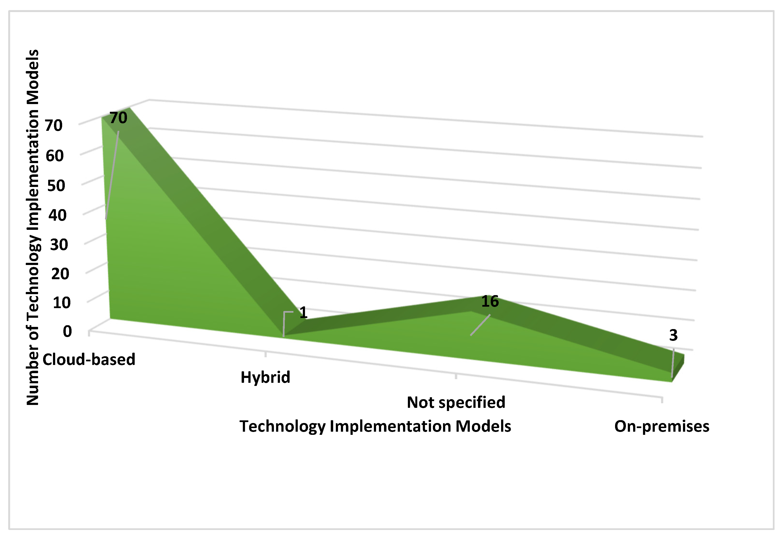 Businesses 05 00023 g016