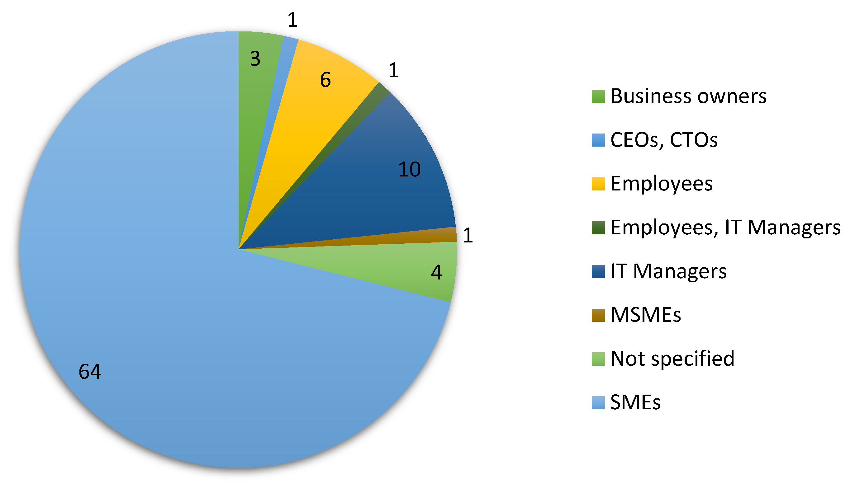 Businesses 05 00023 g017