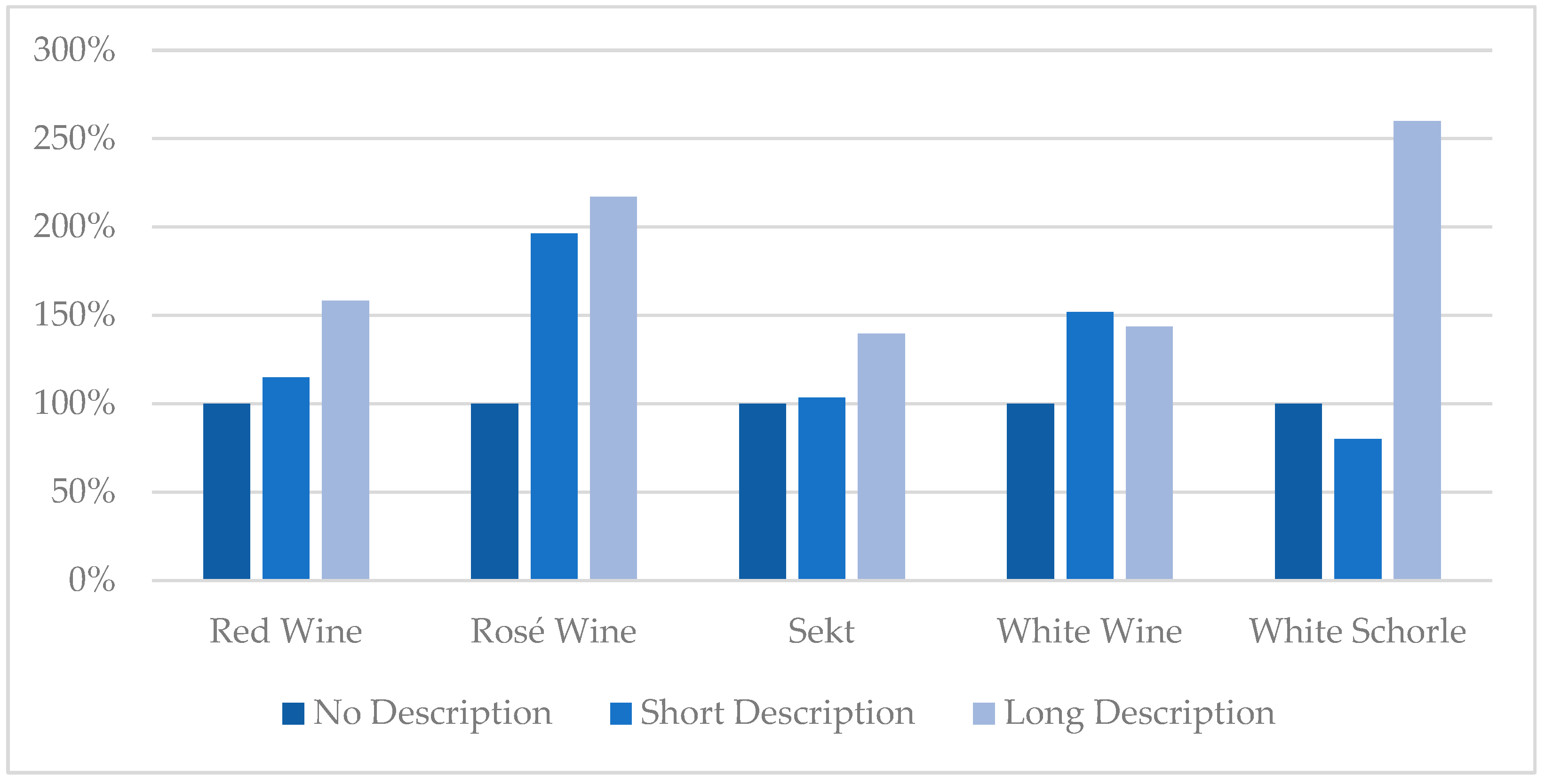 Businesses 05 00024 g002 Businesses 05 00024 g002