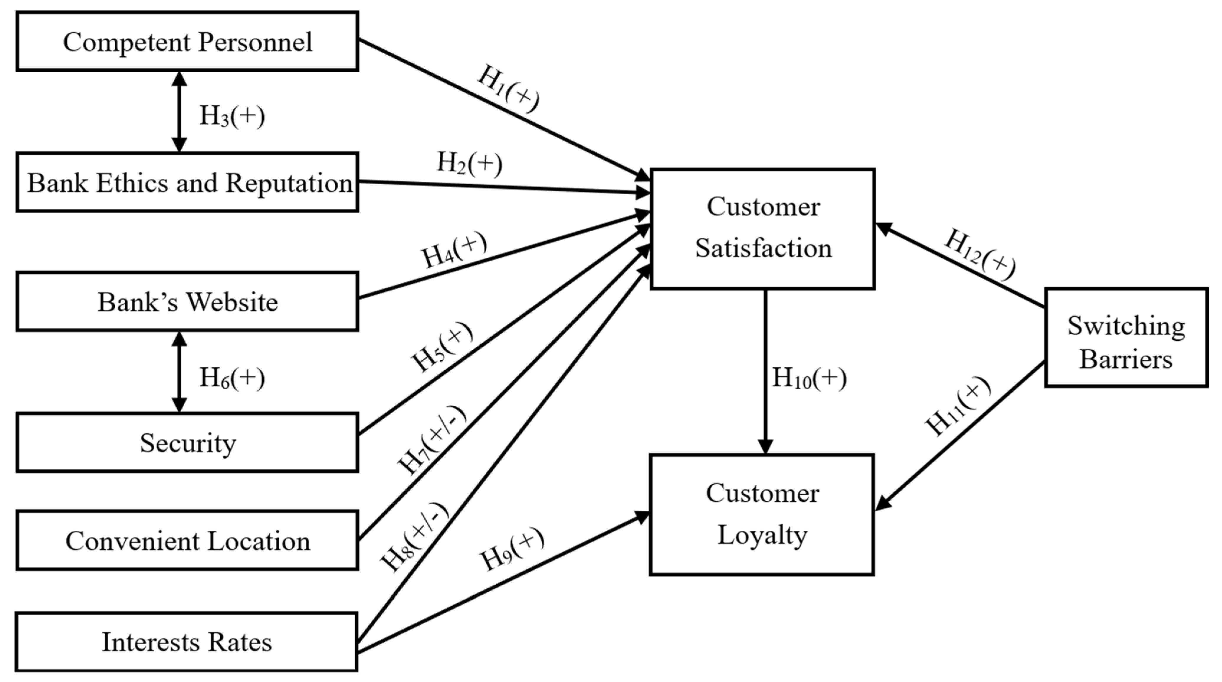 Businesses 05 00026 g001