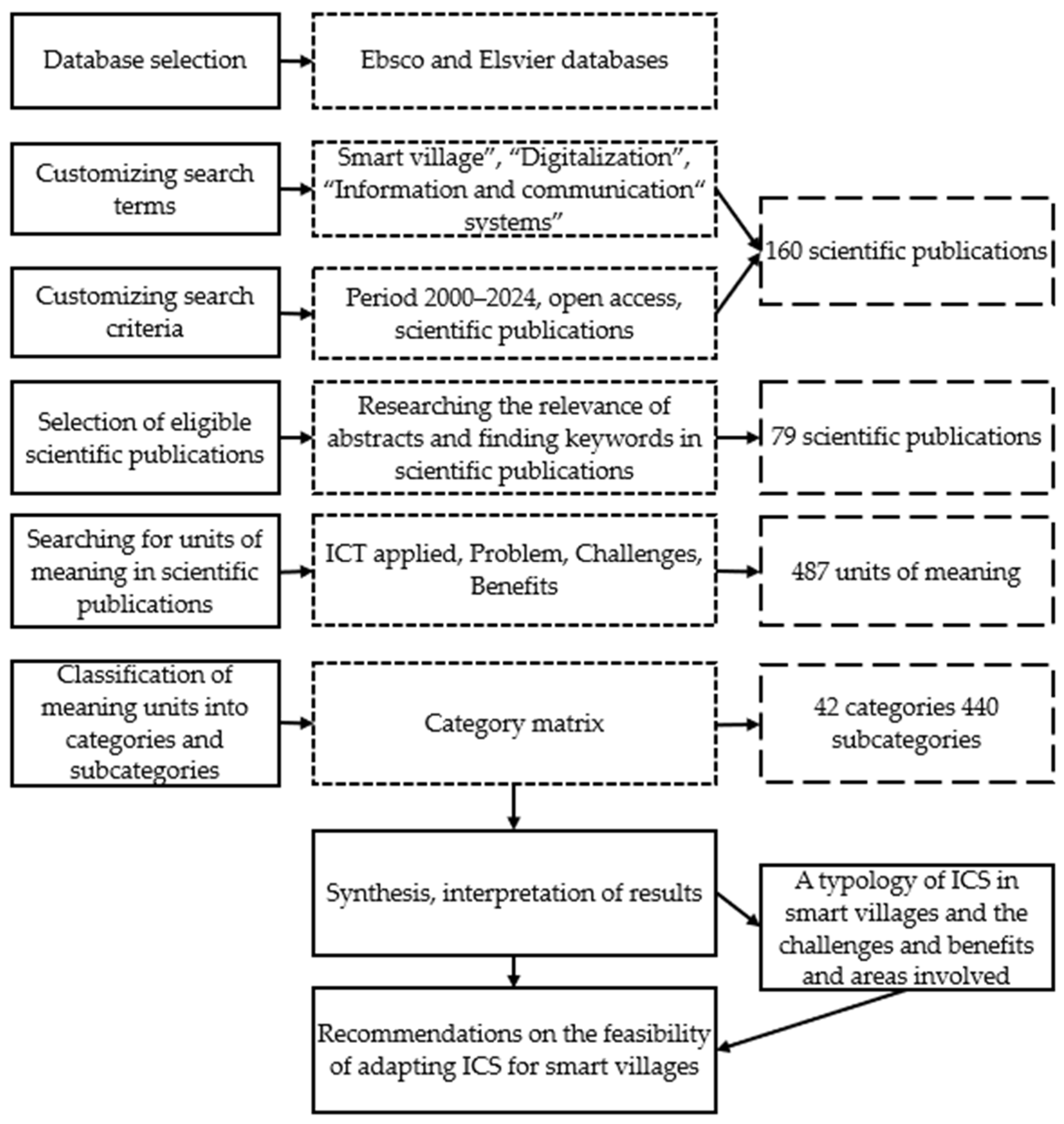 Businesses 05 00031 g001 Businesses 05 00031 g001