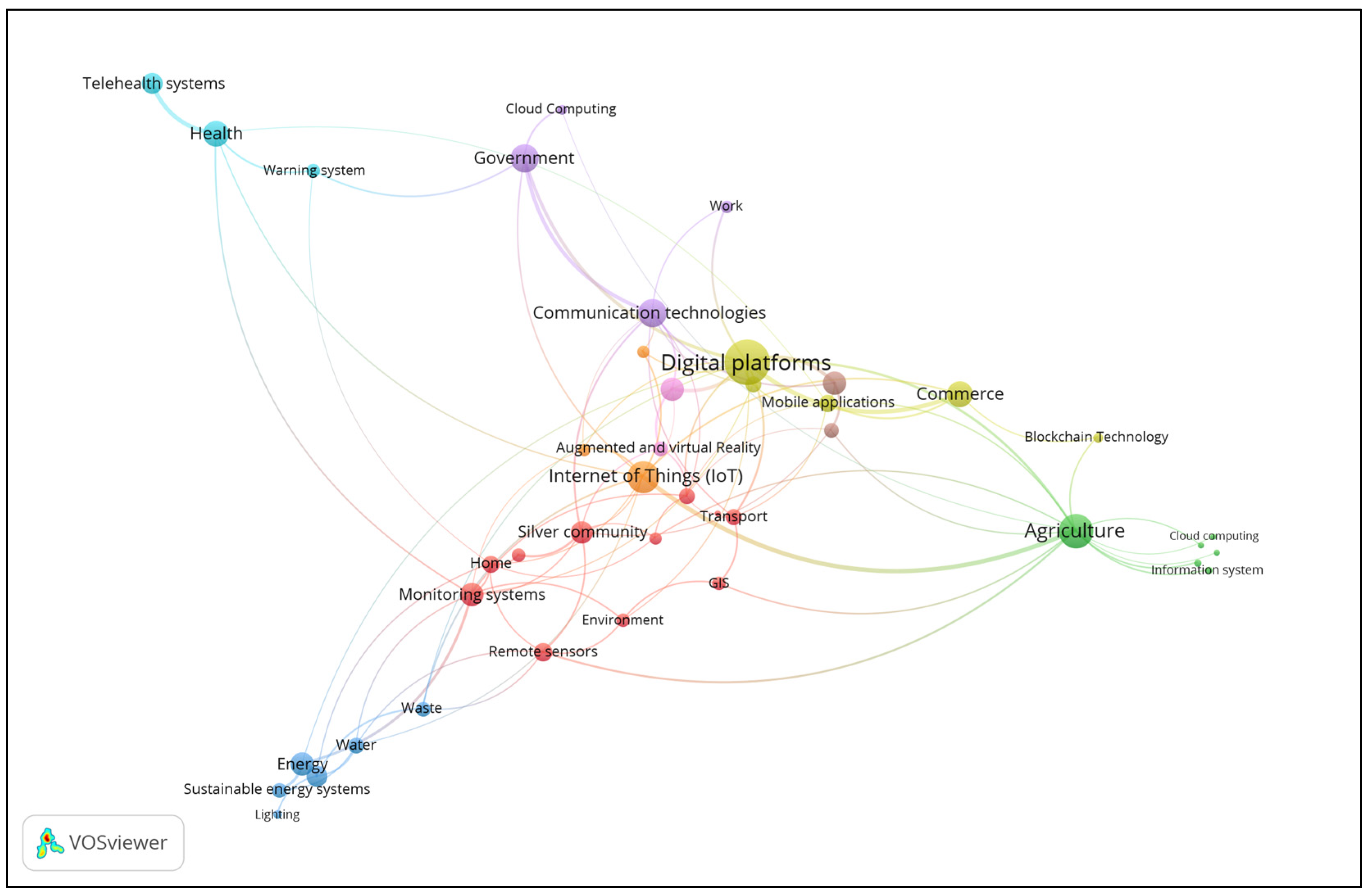 Businesses 05 00031 g002 Businesses 05 00031 g002