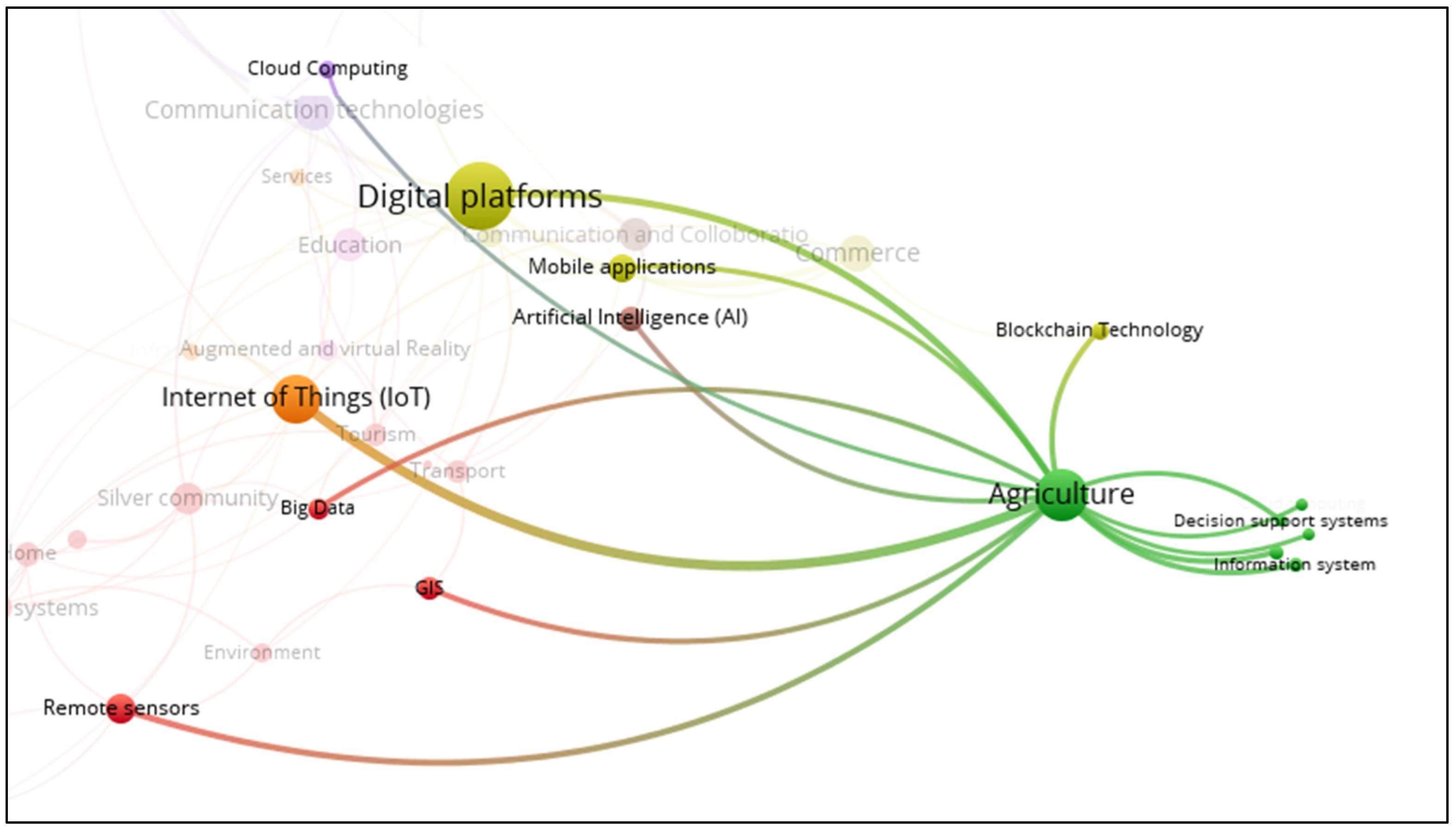 Businesses 05 00031 g003 Businesses 05 00031 g003
