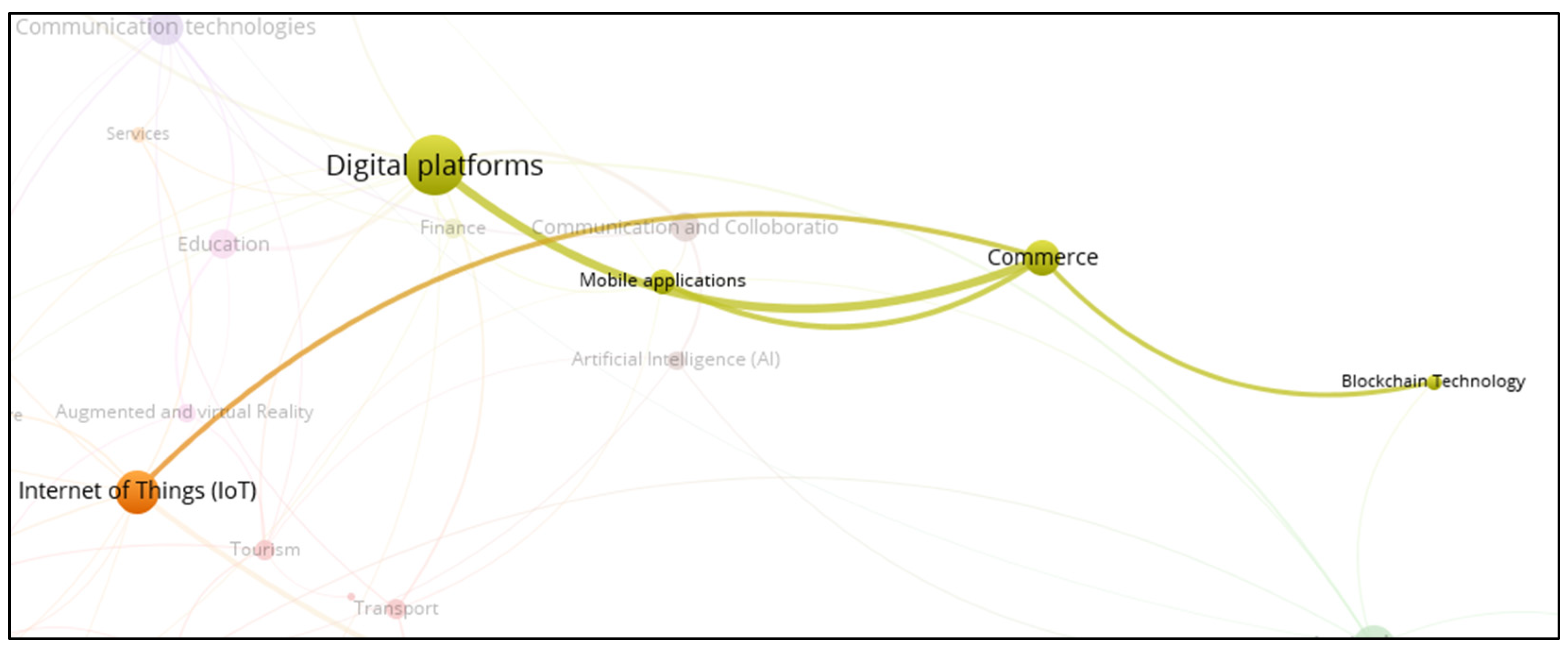 Businesses 05 00031 g005 Businesses 05 00031 g005