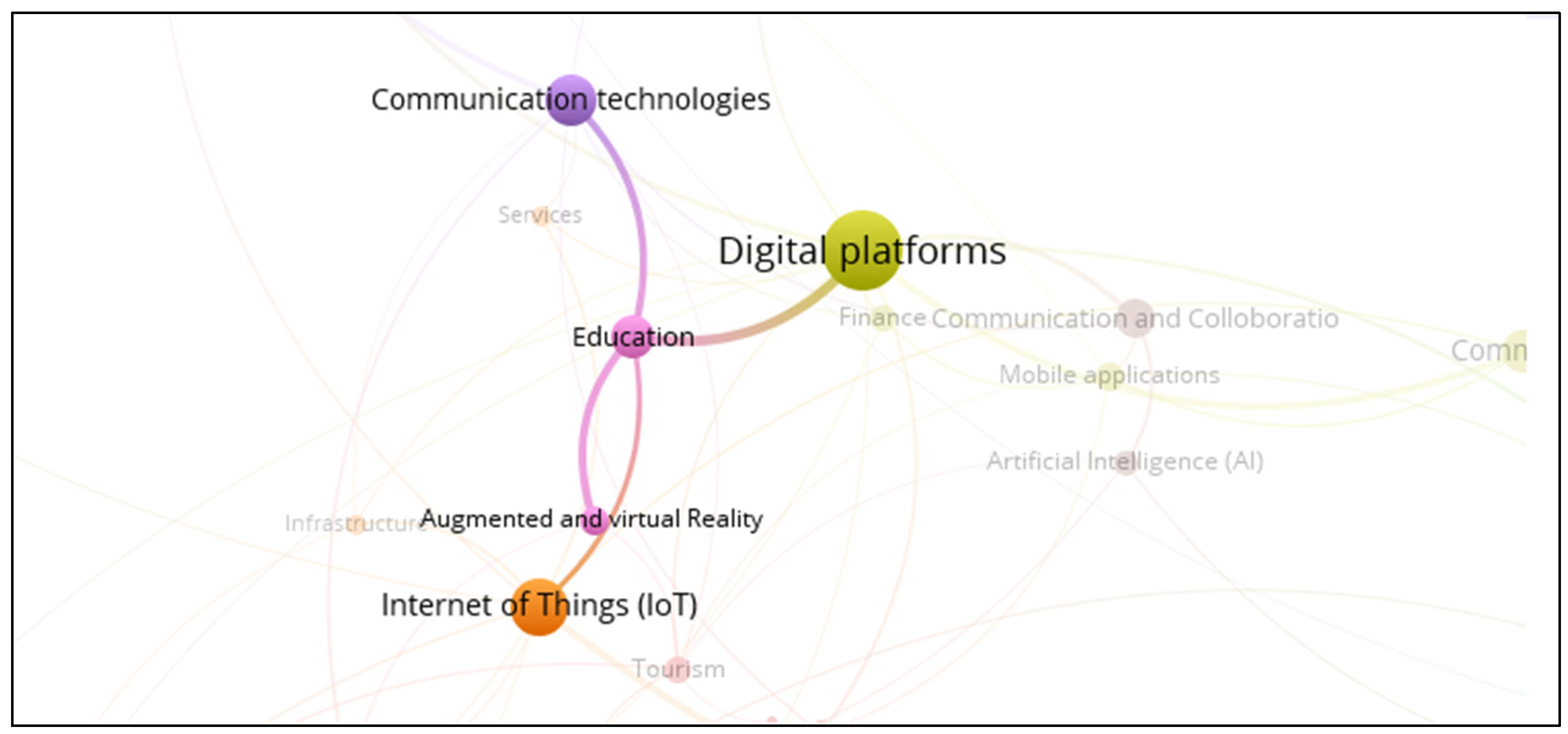 Businesses 05 00031 g006 Businesses 05 00031 g006