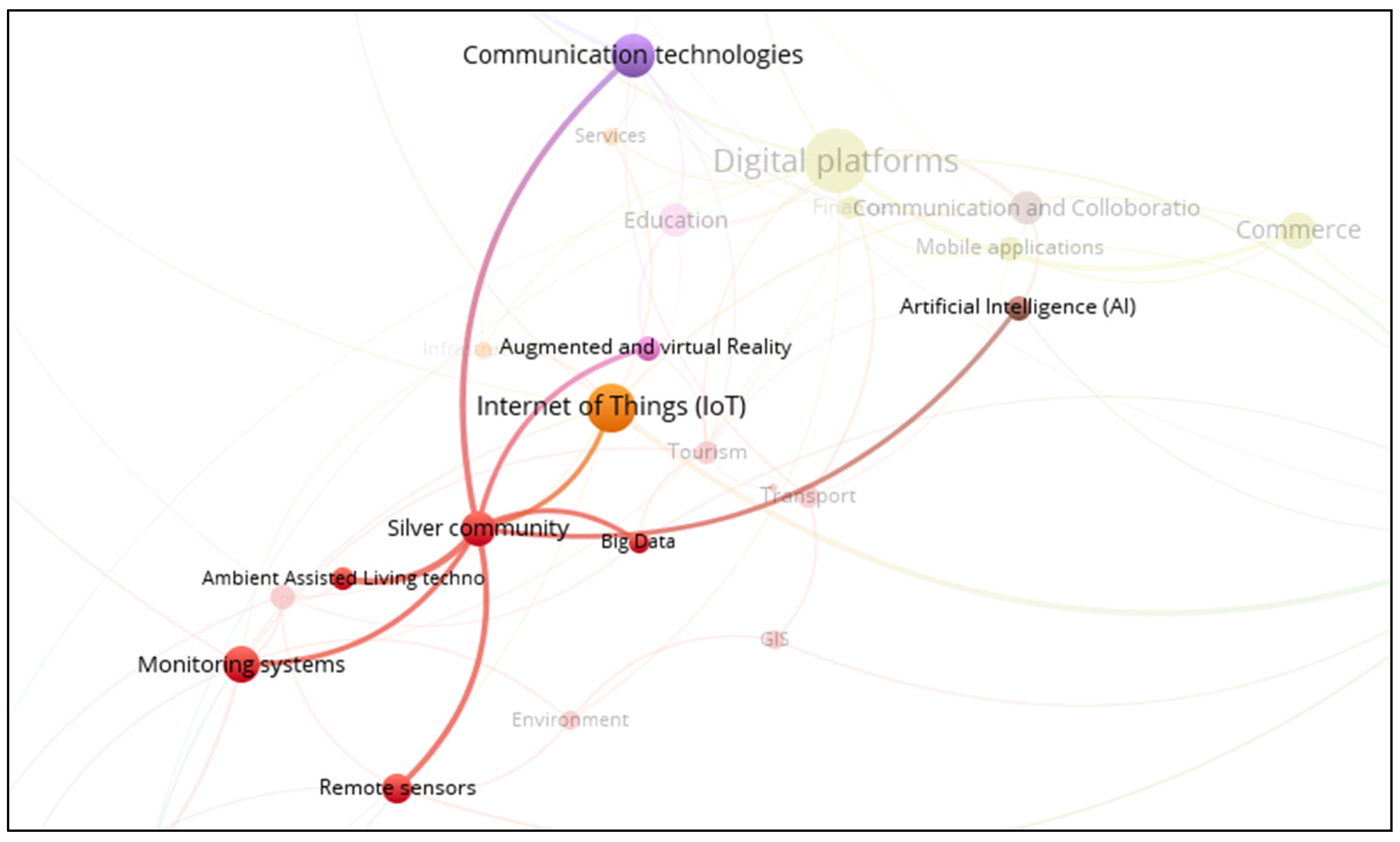 Businesses 05 00031 g008 Businesses 05 00031 g008