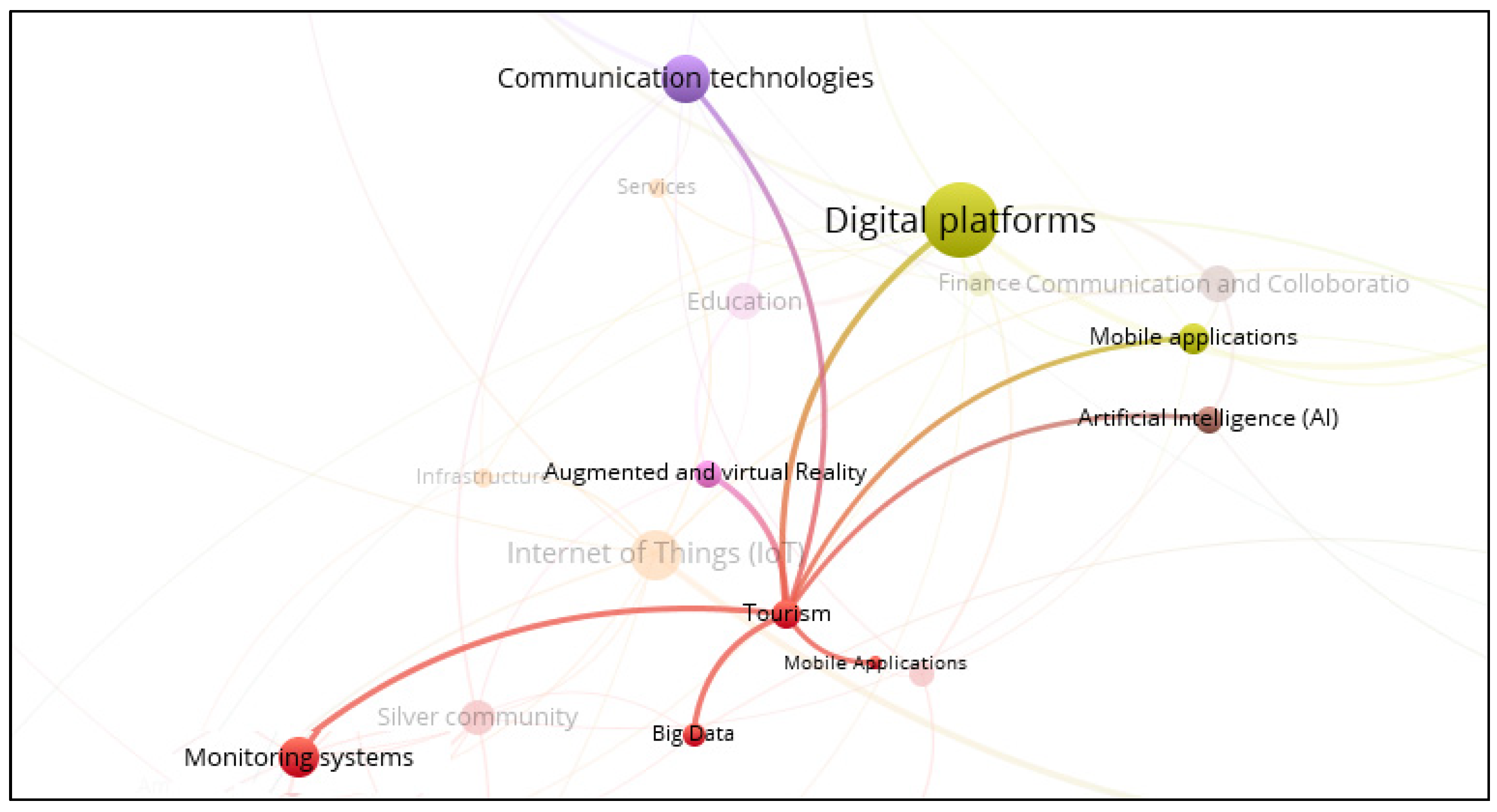 Businesses 05 00031 g010 Businesses 05 00031 g010