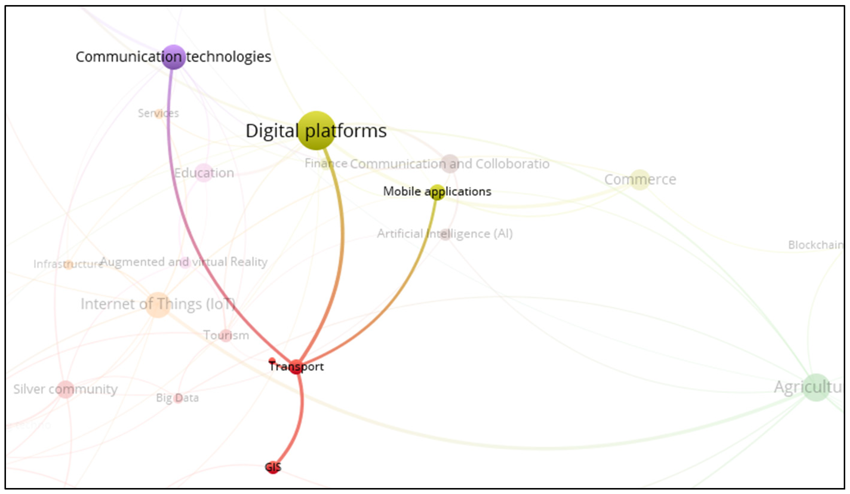 Businesses 05 00031 g011 Businesses 05 00031 g011