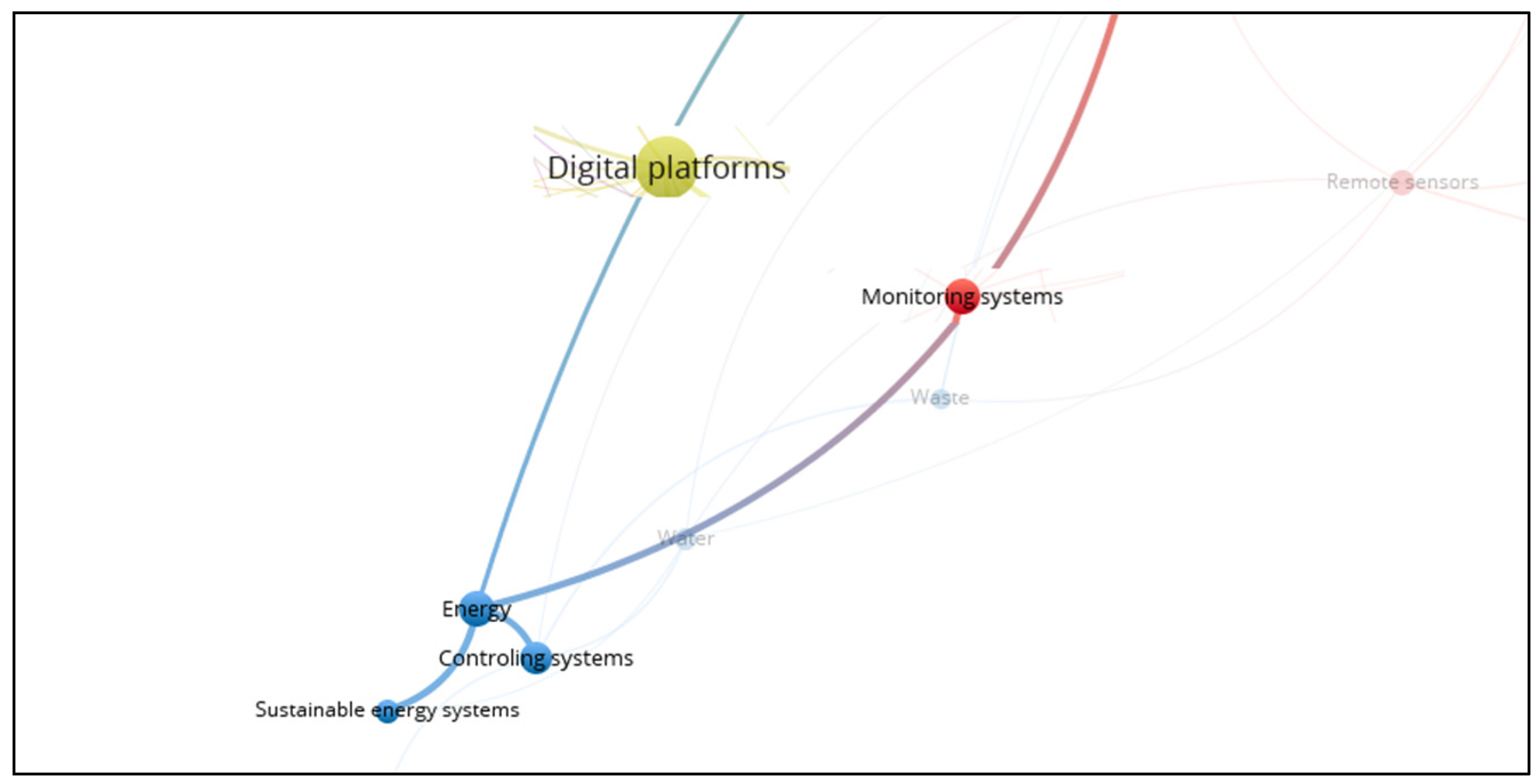 Businesses 05 00031 g012 Businesses 05 00031 g012