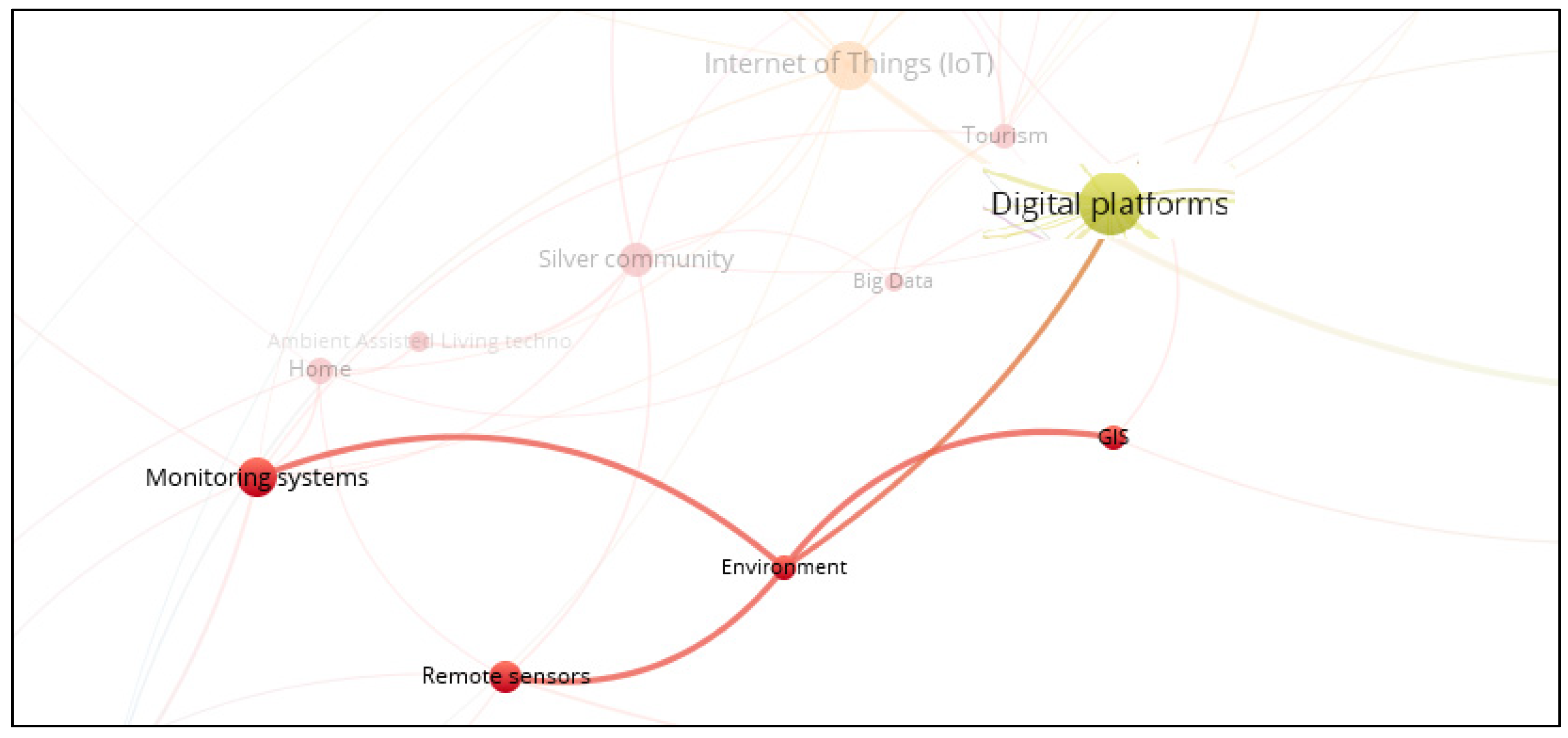 Businesses 05 00031 g013 Businesses 05 00031 g013