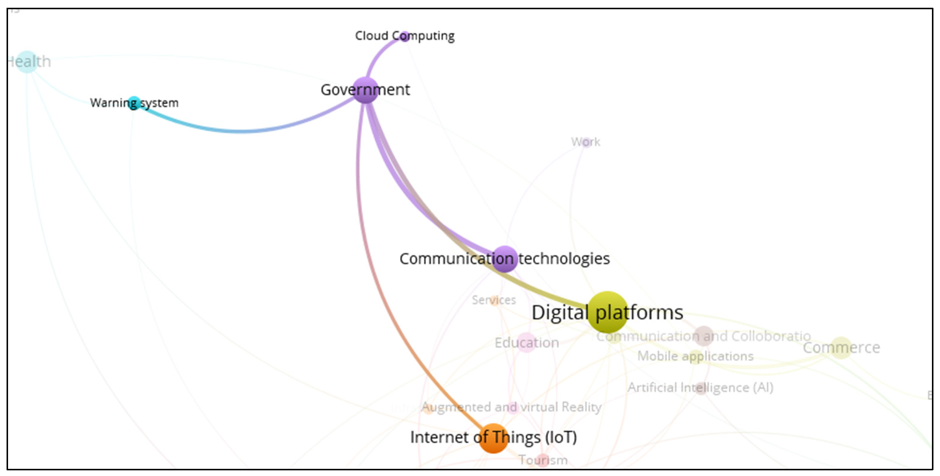 Businesses 05 00031 g014 Businesses 05 00031 g014