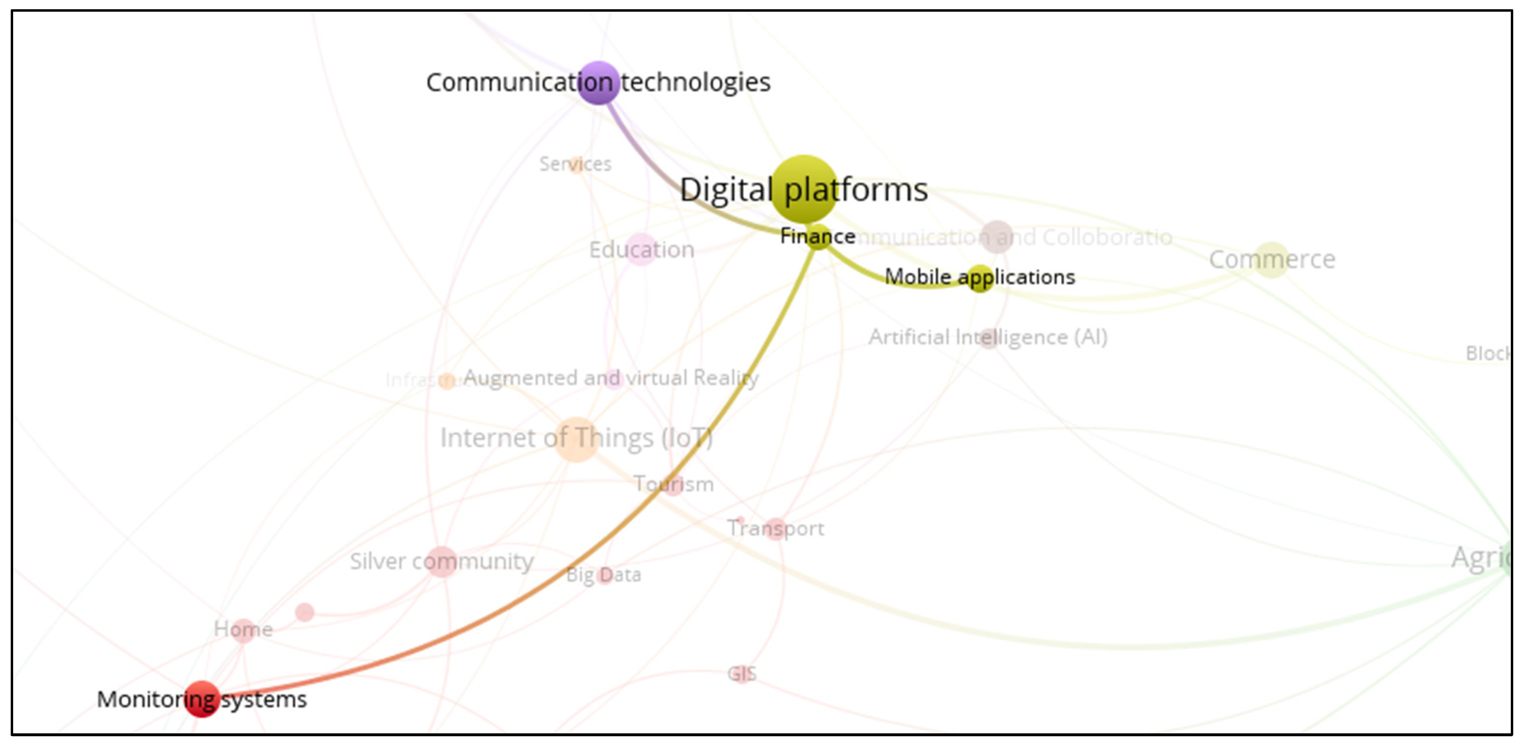 Businesses 05 00031 g015 Businesses 05 00031 g015