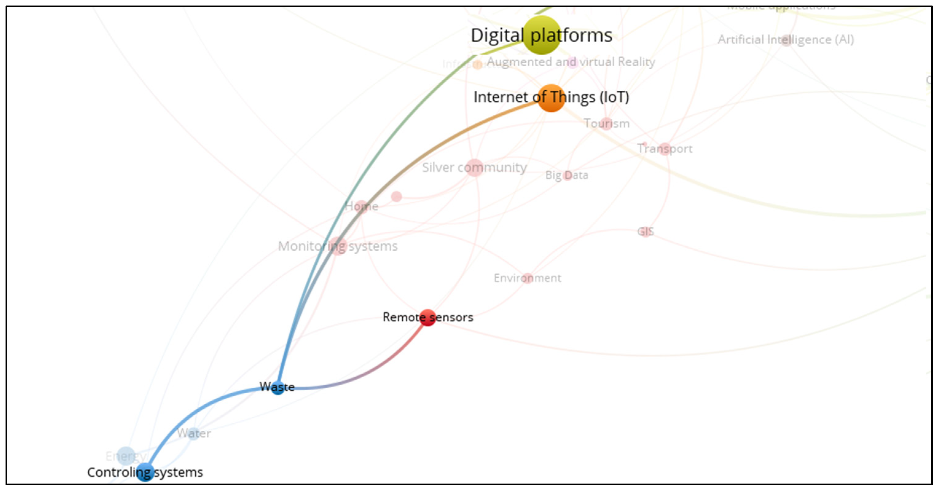 Businesses 05 00031 g016 Businesses 05 00031 g016