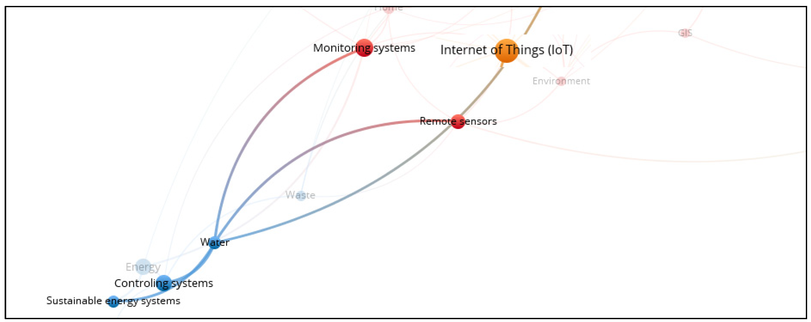 Businesses 05 00031 g017 Businesses 05 00031 g017