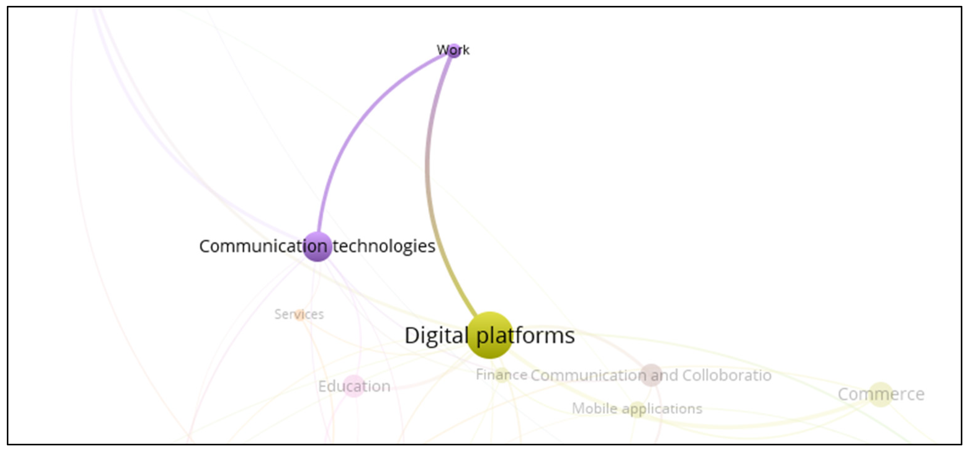 Businesses 05 00031 g018 Businesses 05 00031 g018