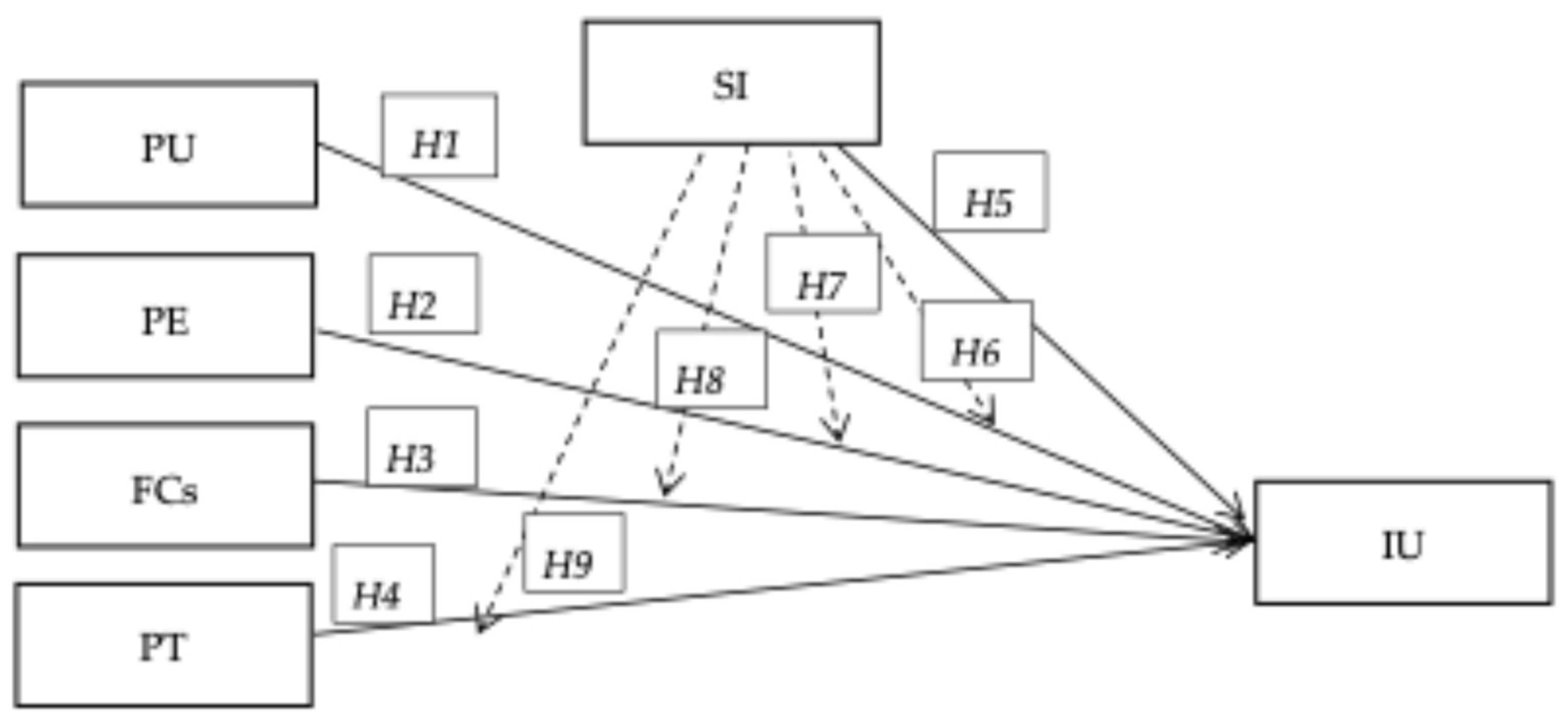Businesses 05 00034 g001