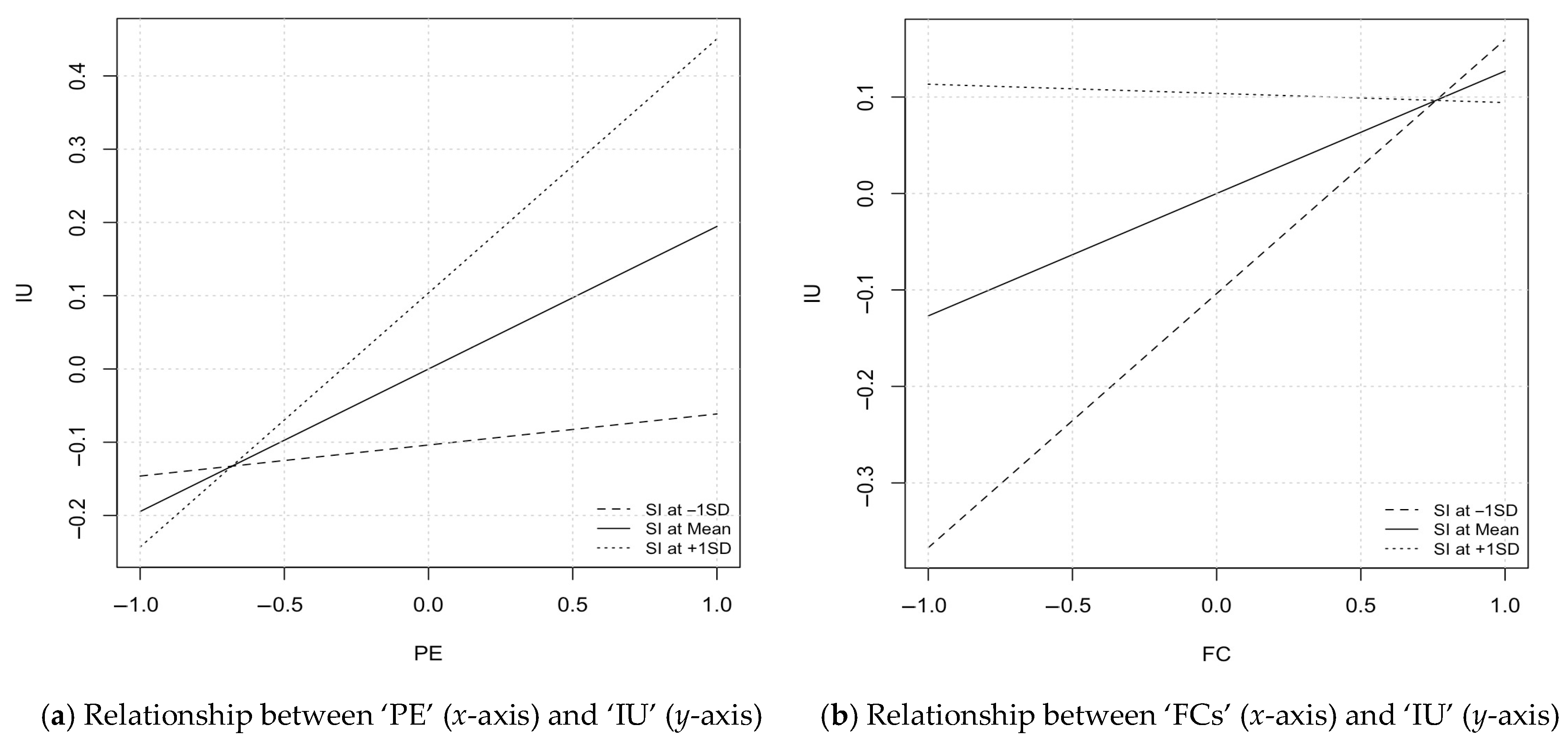 Businesses 05 00034 g002