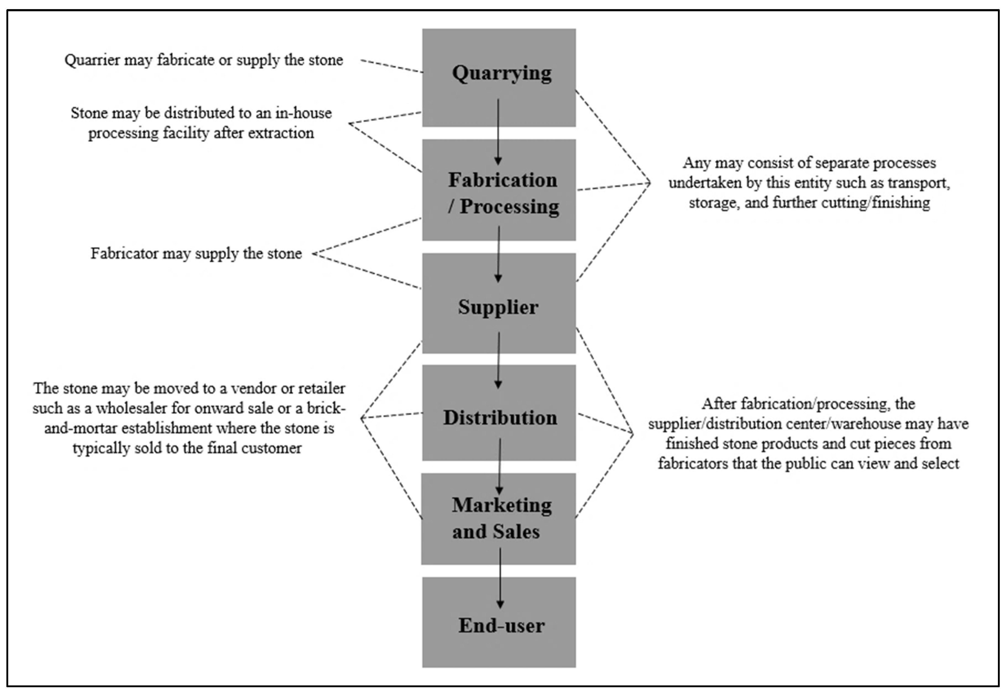 Businesses 05 00037 g001