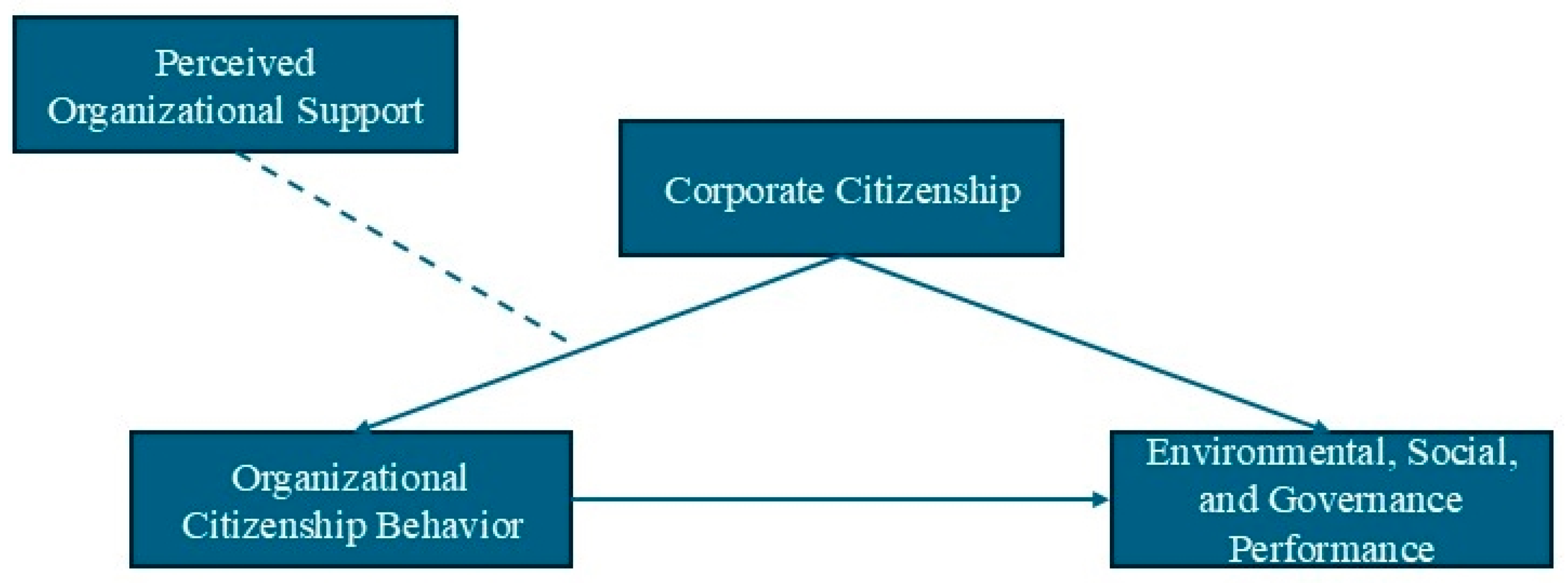 Businesses 05 00038 g002