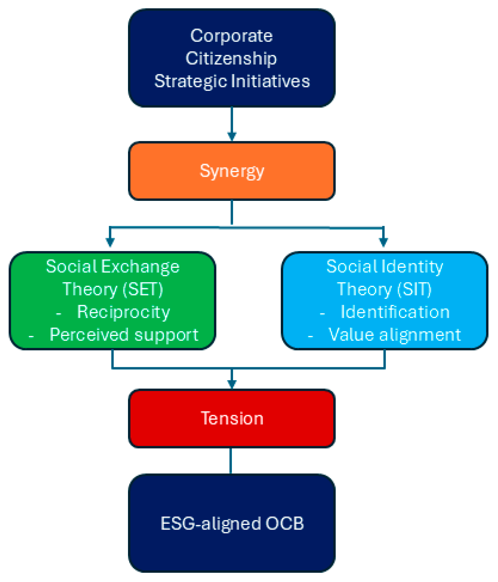 Businesses 05 00038 g003
