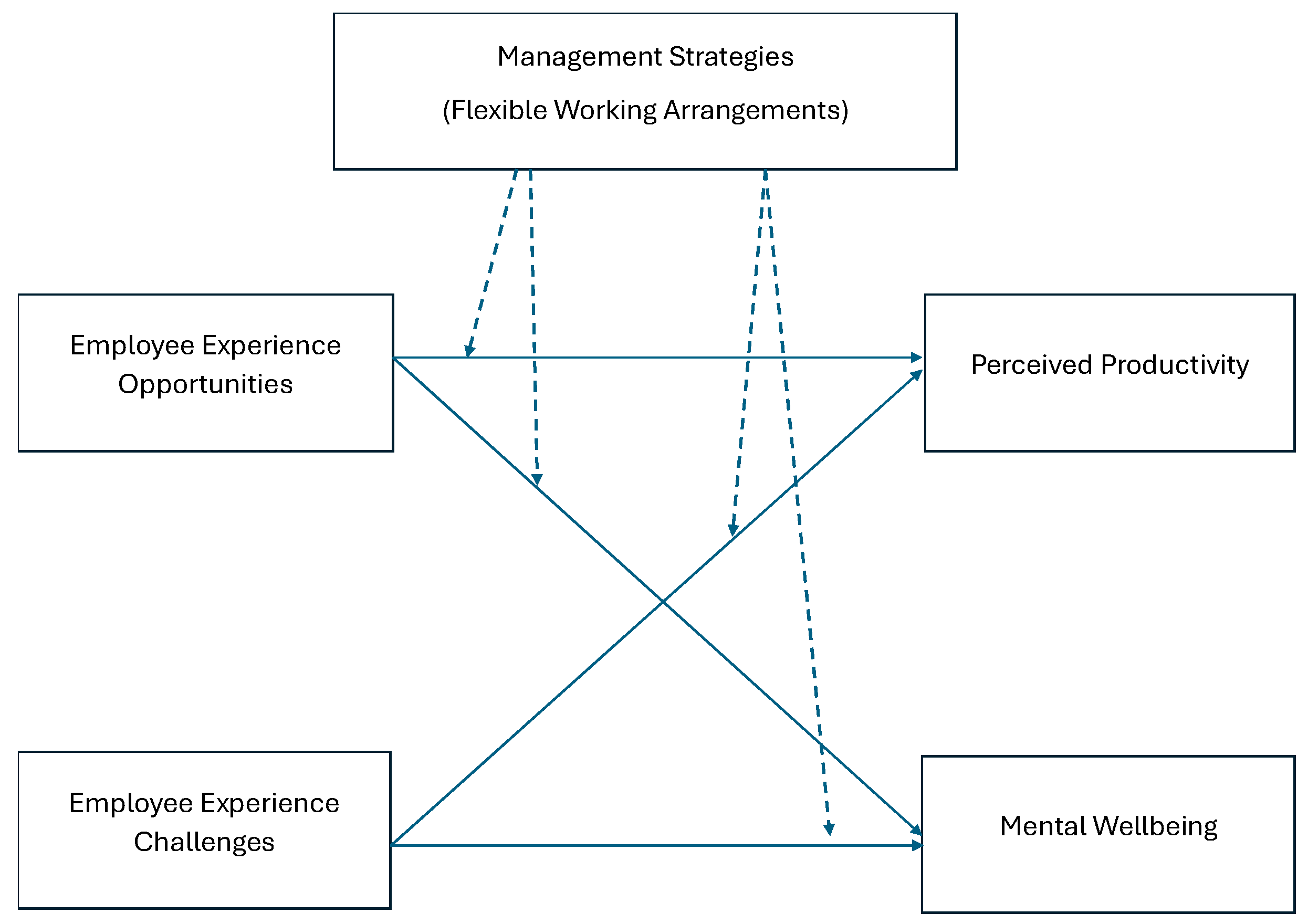Businesses 05 00041 g002