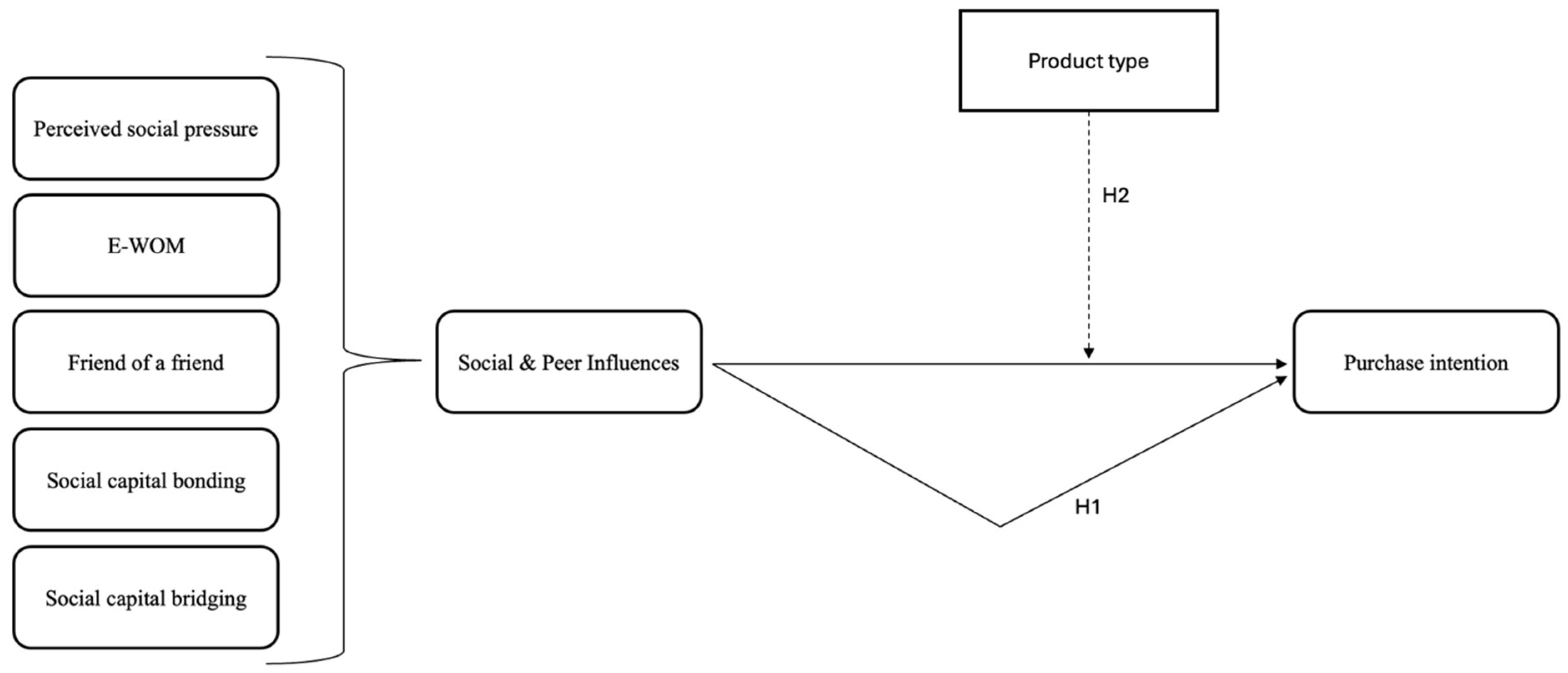 Businesses 05 00043 g001