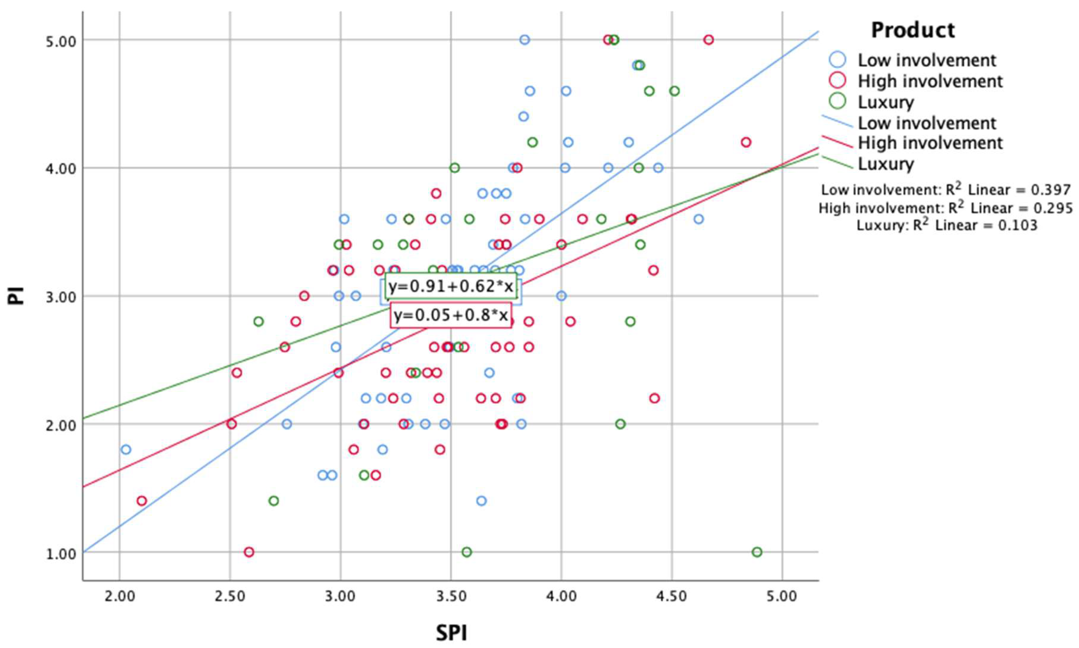Businesses 05 00043 g002
