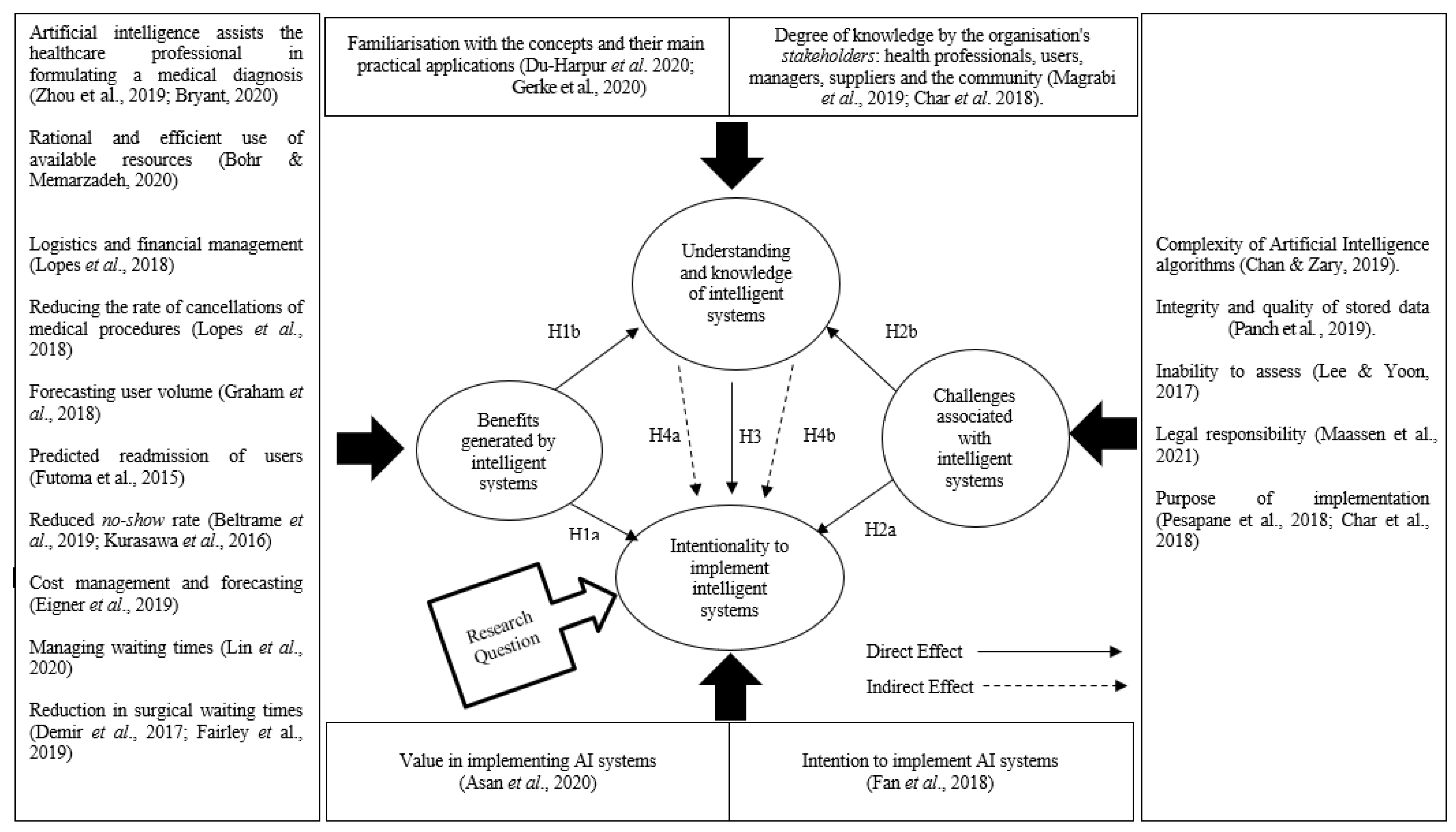 Businesses 05 00044 g001