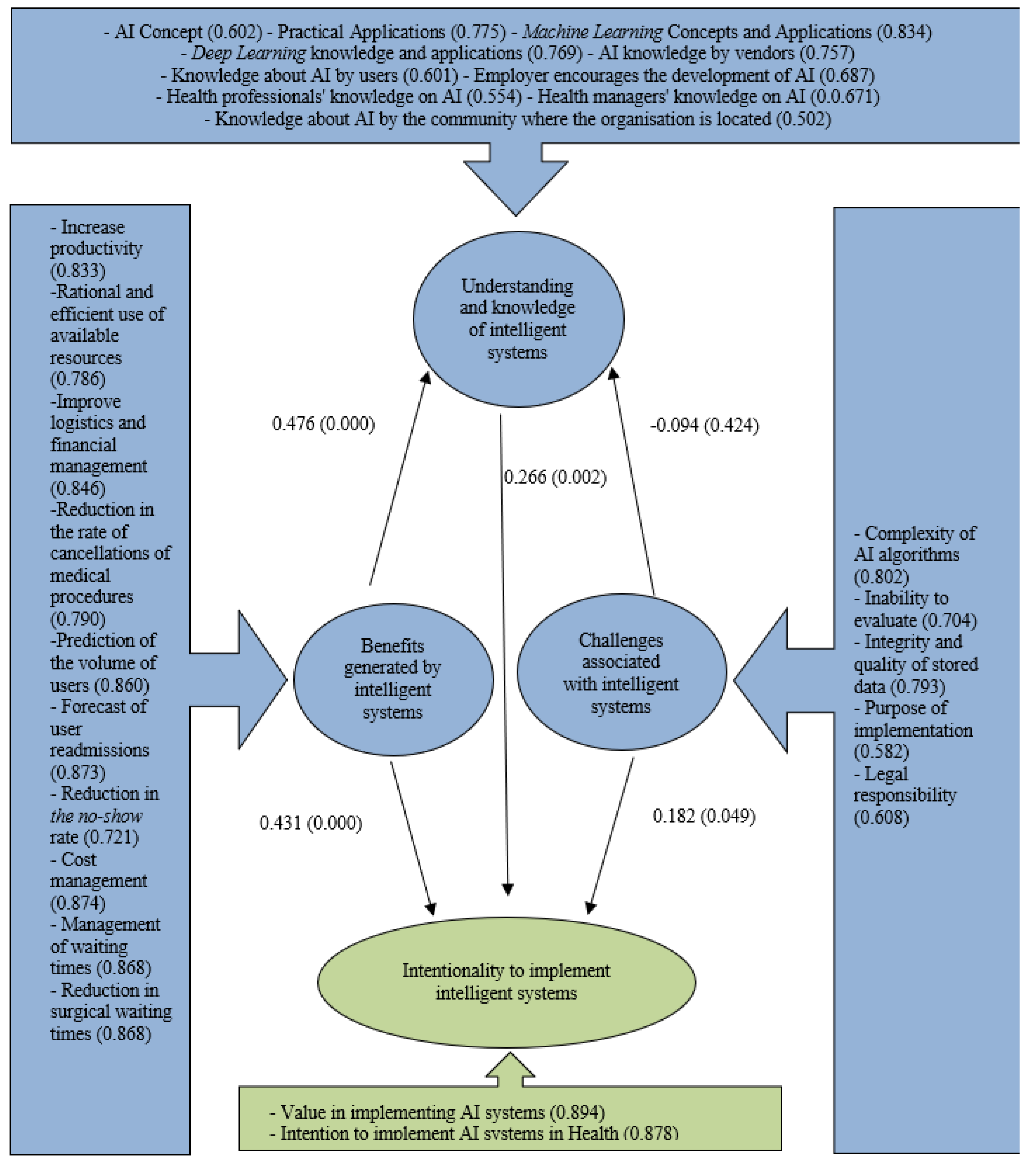 Businesses 05 00044 g002