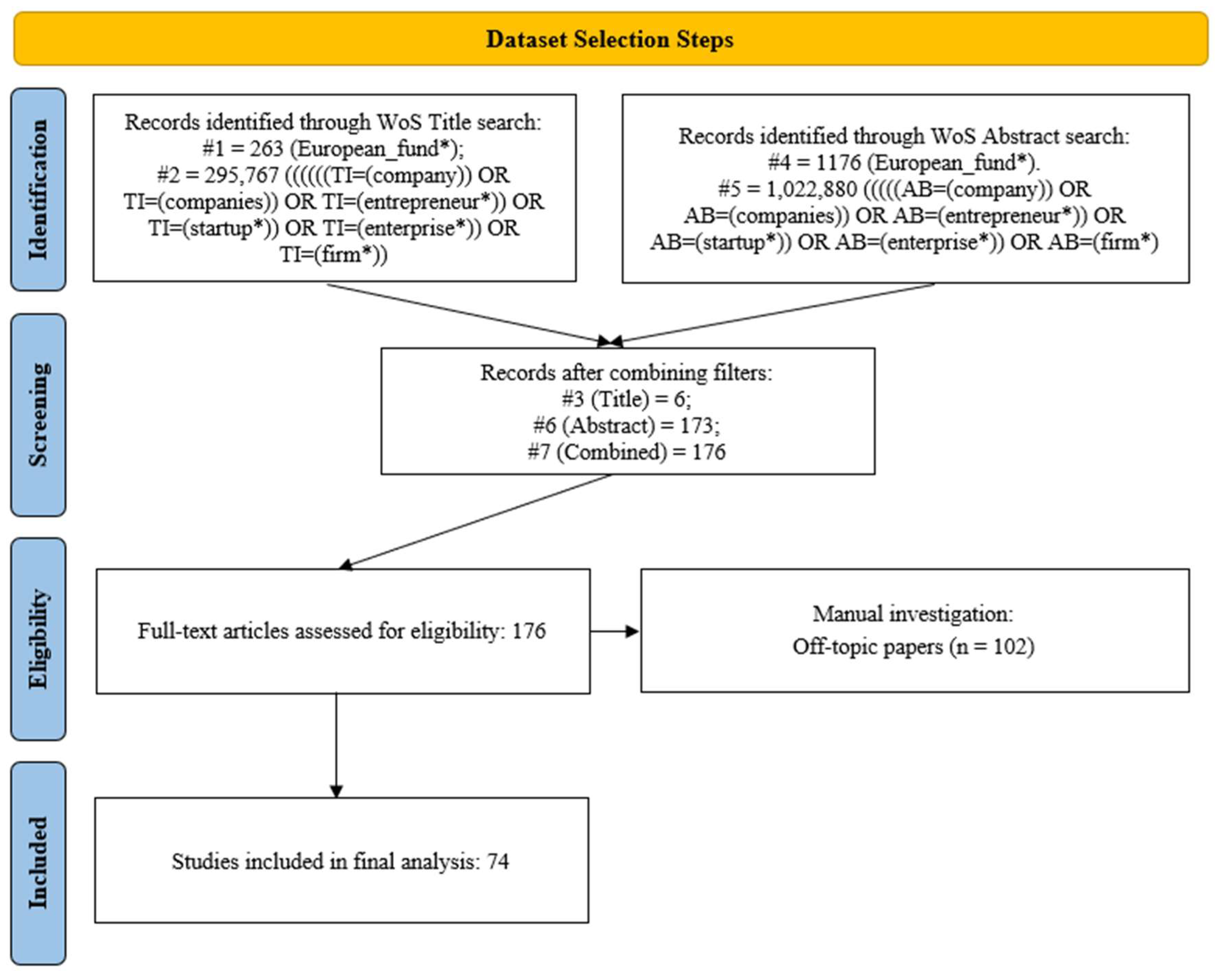 Businesses 05 00045 g001