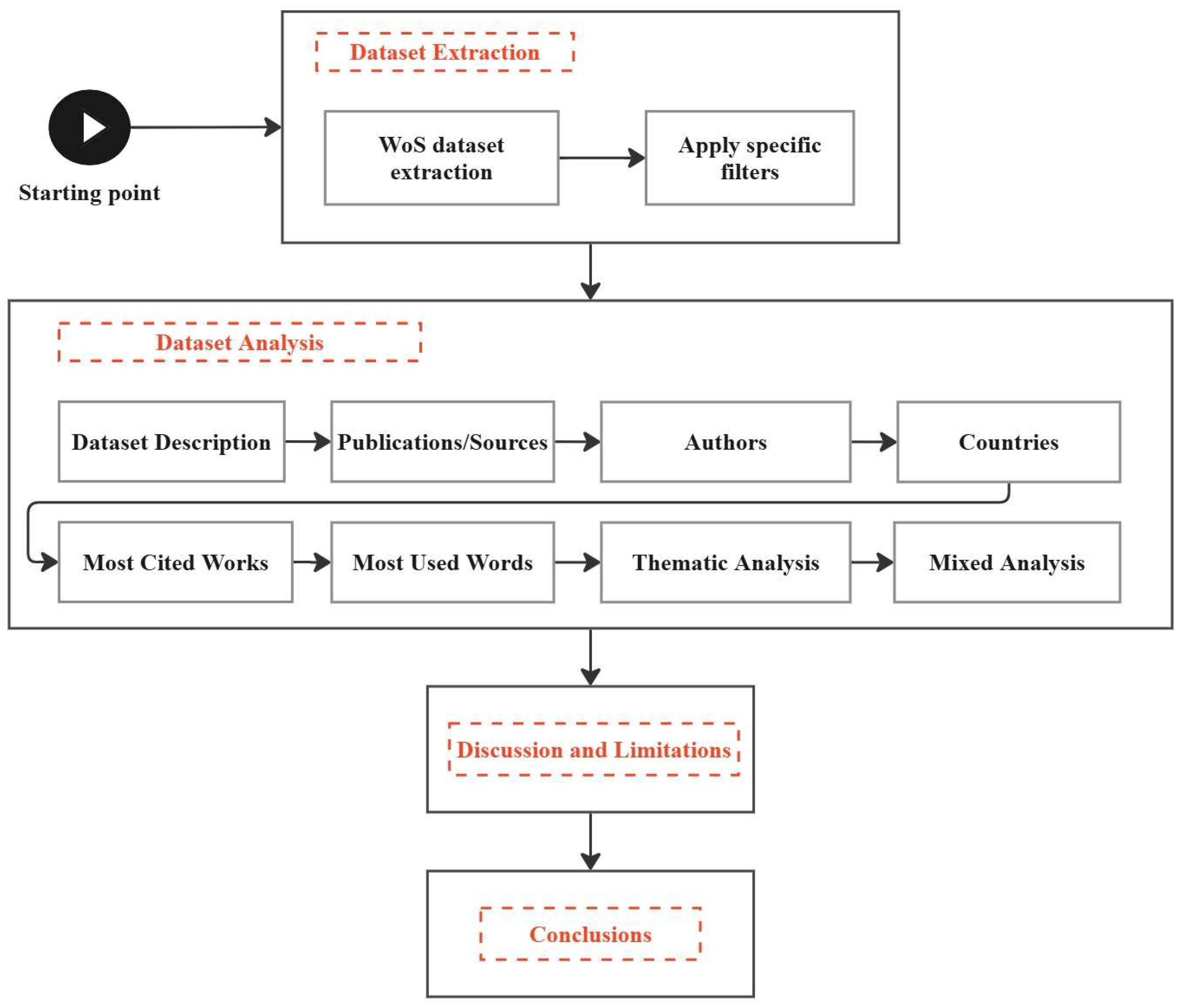 Businesses 05 00045 g002