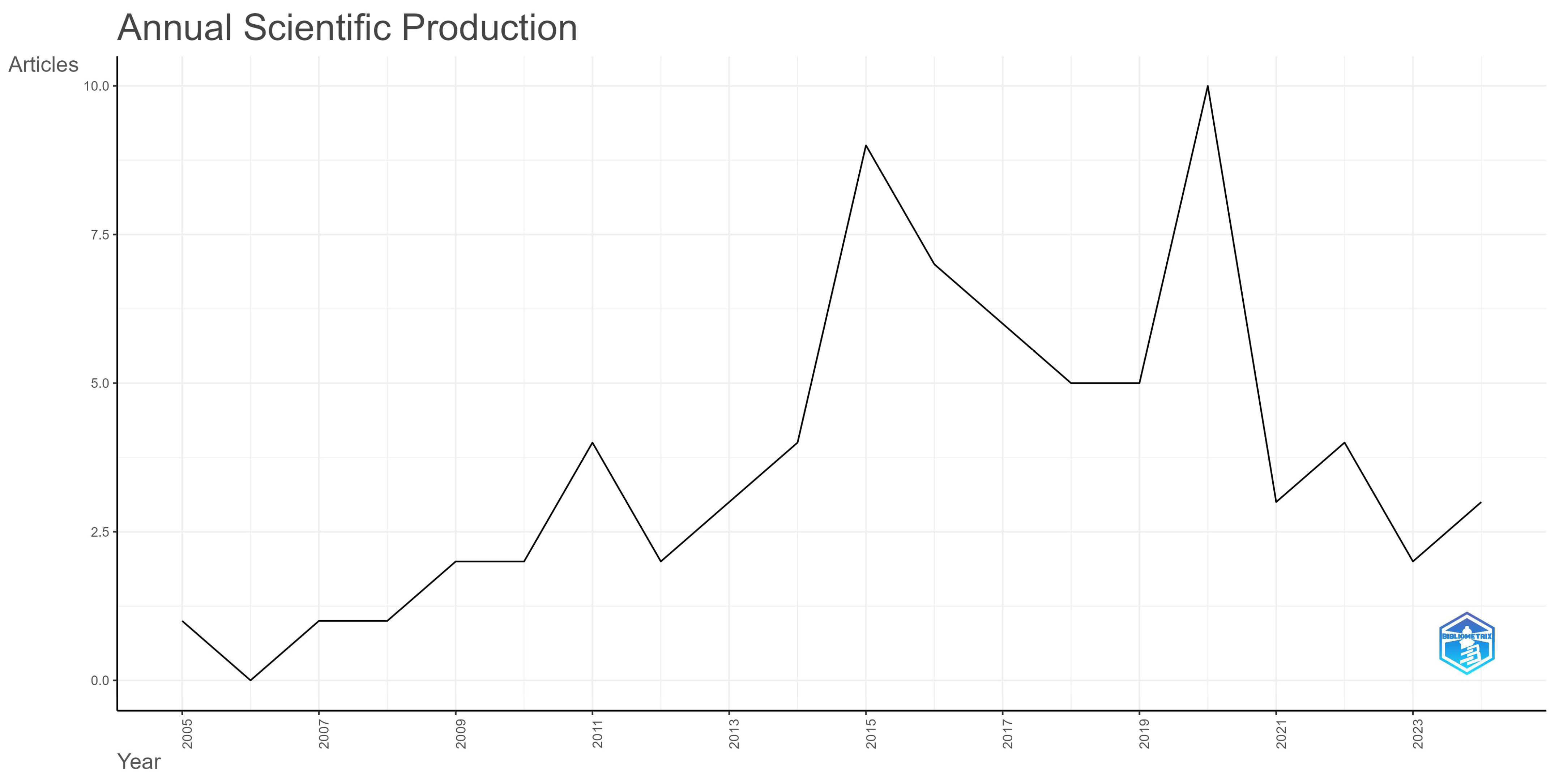 Businesses 05 00045 g003